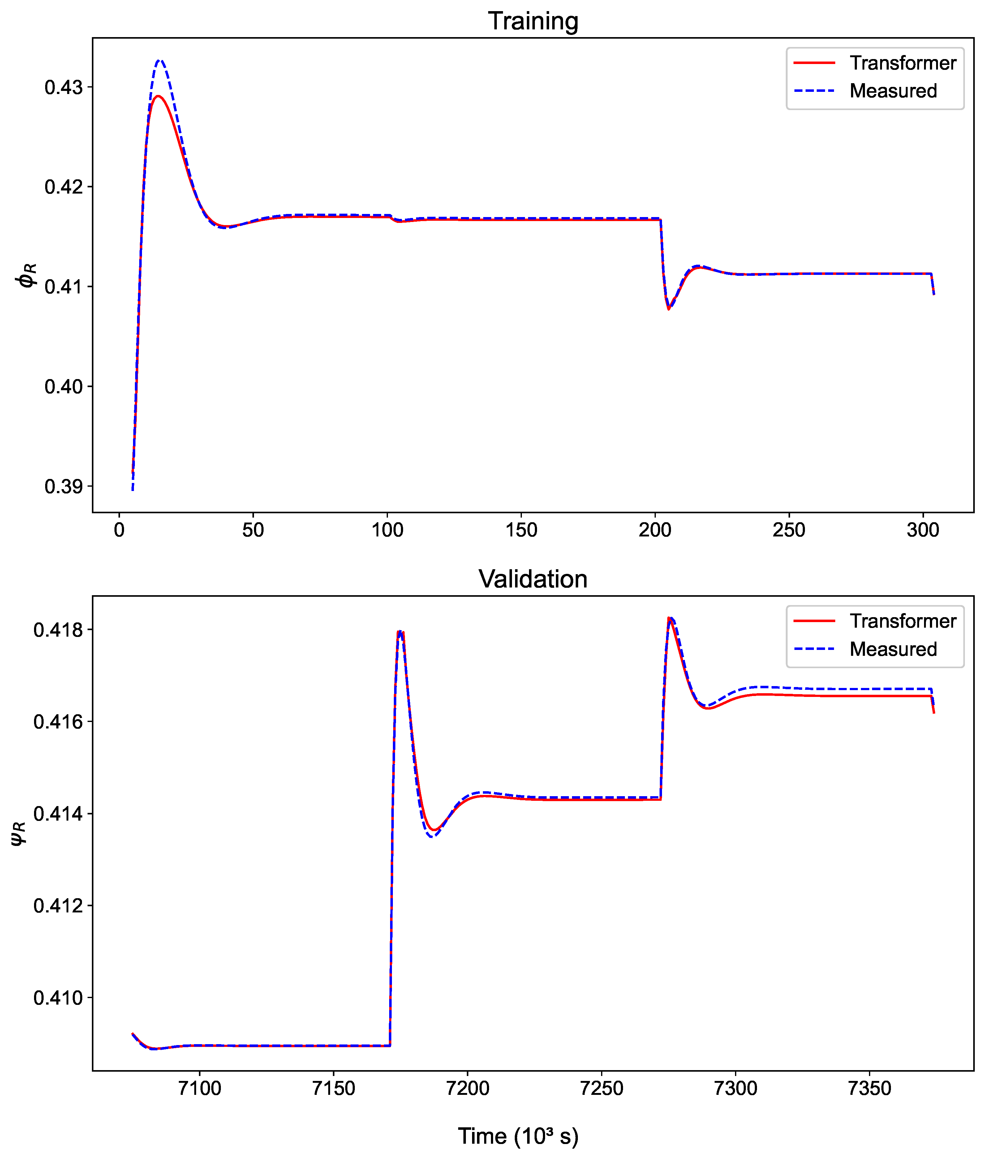 Processes 13 00223 g005