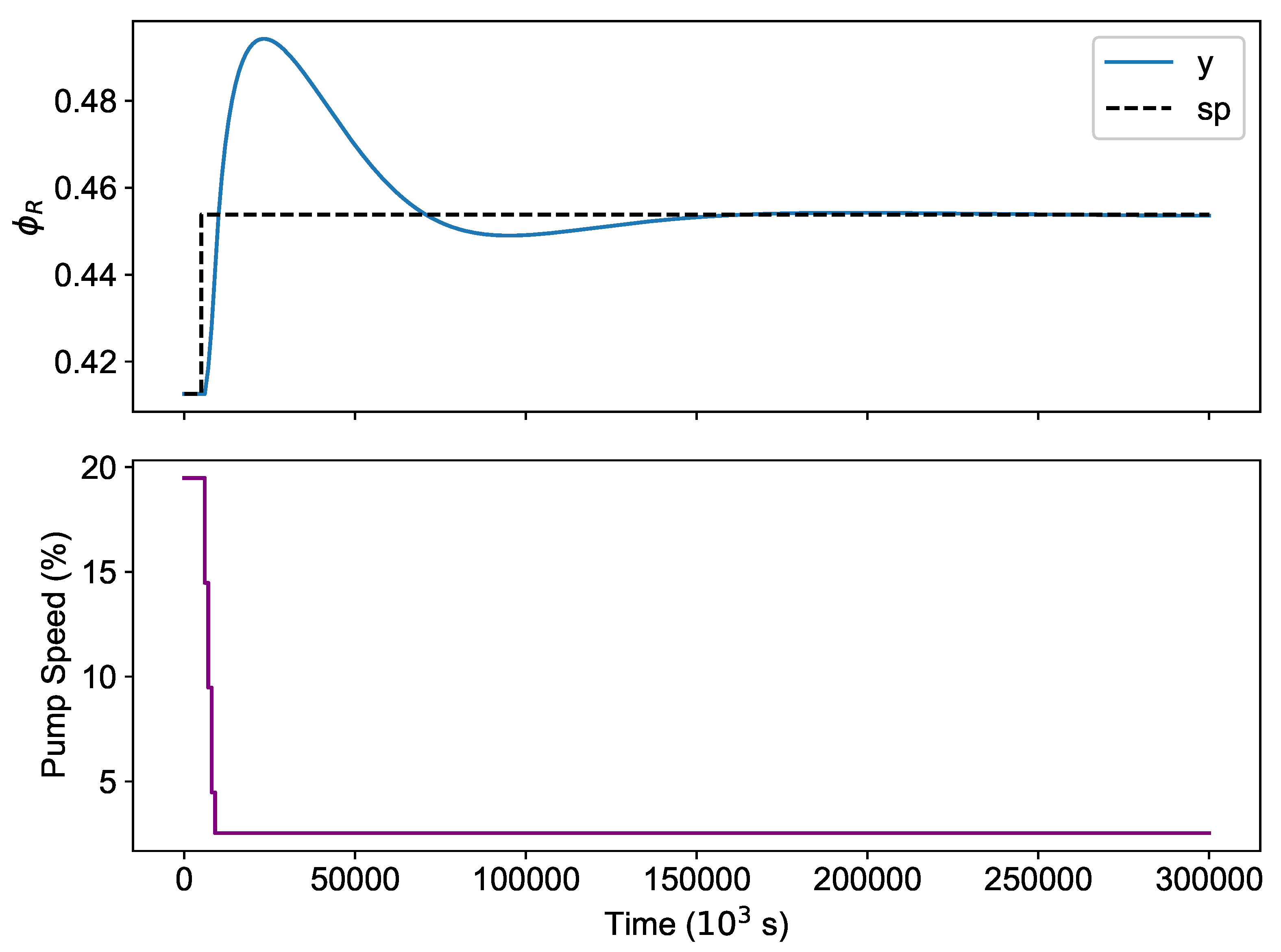 Processes 13 00223 g006