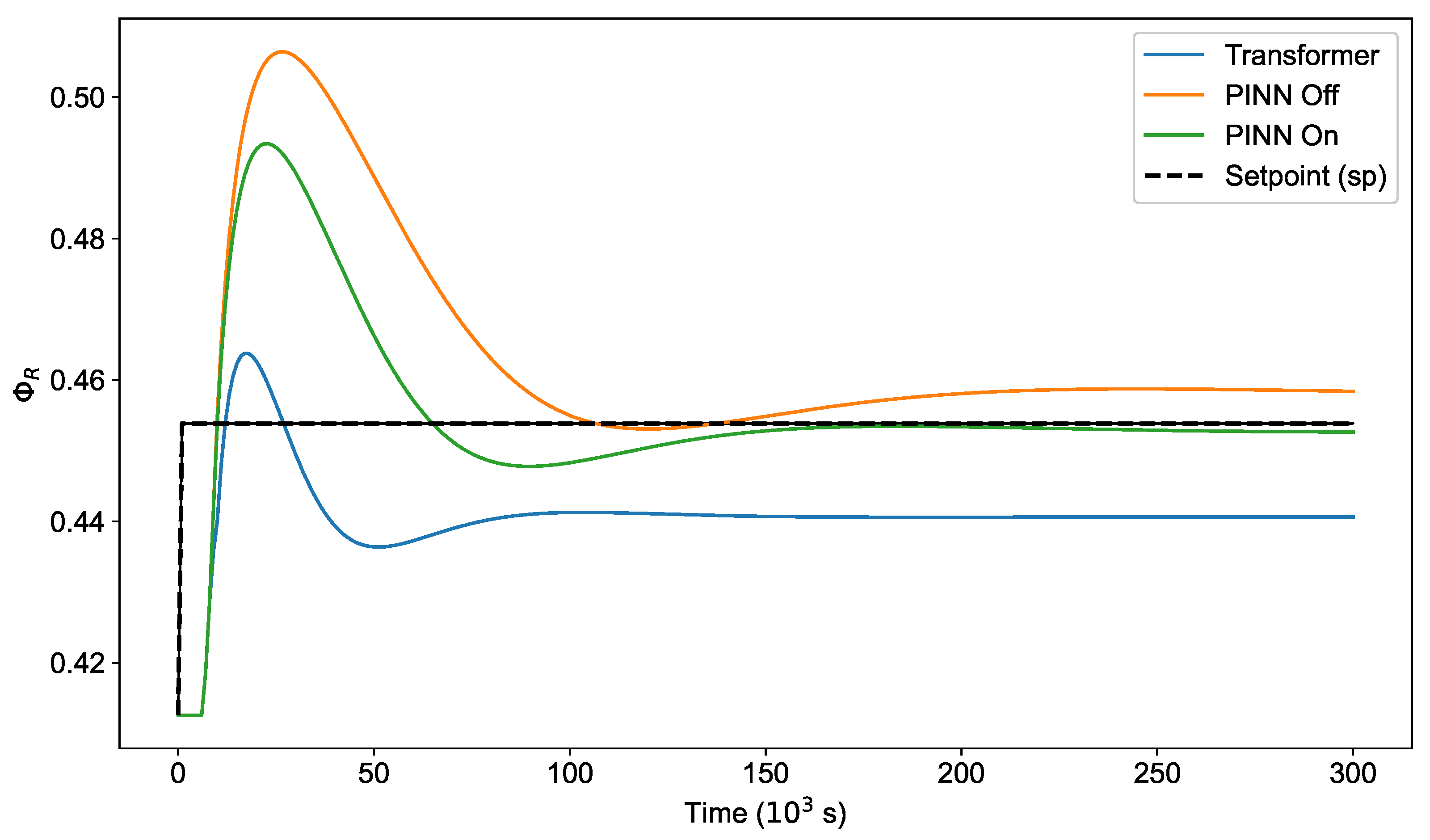 Processes 13 00223 g007