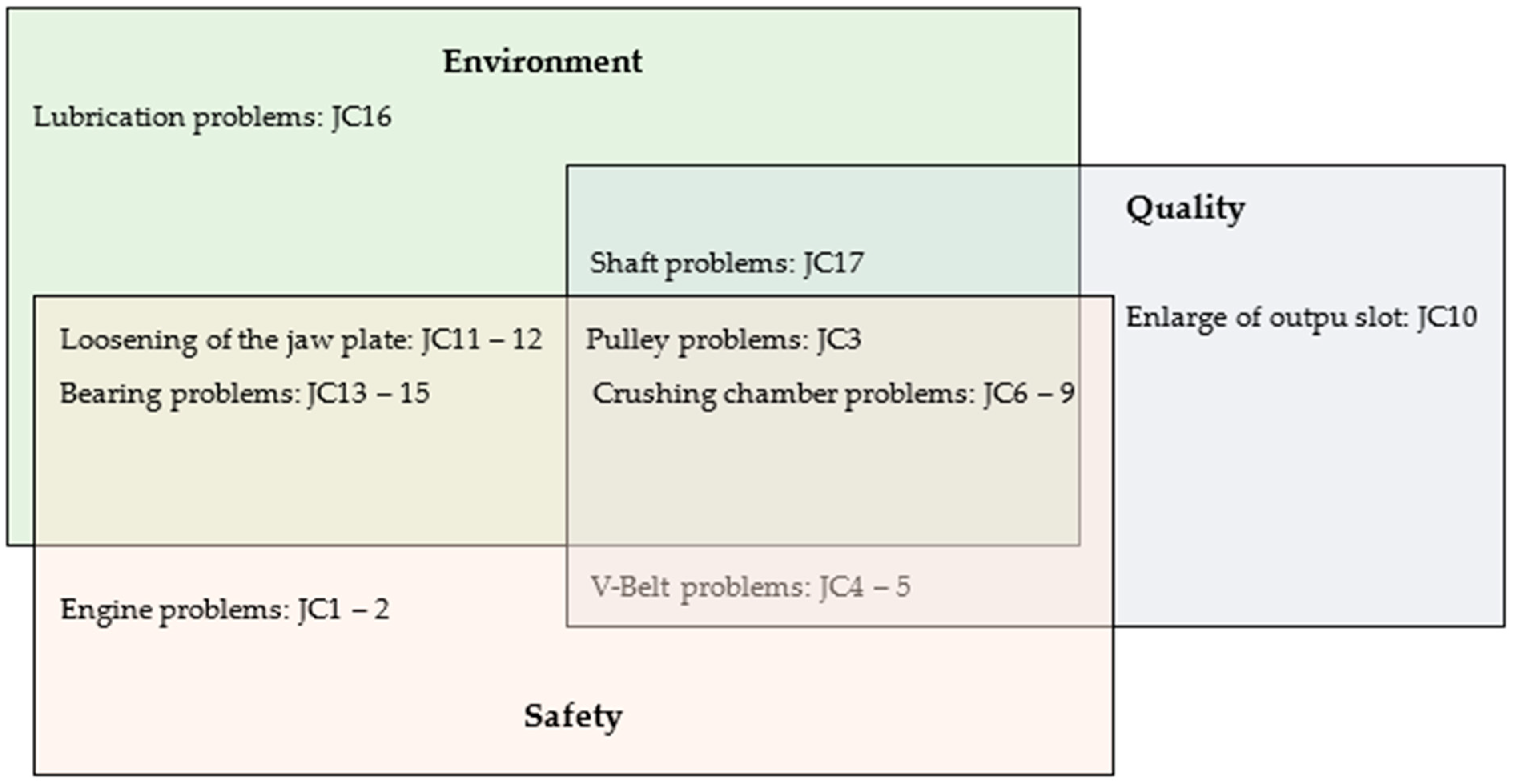 Processes 13 00225 g012
