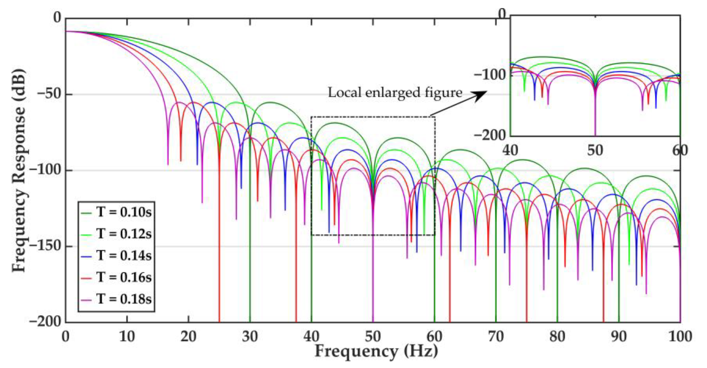 Processes 13 00227 g004