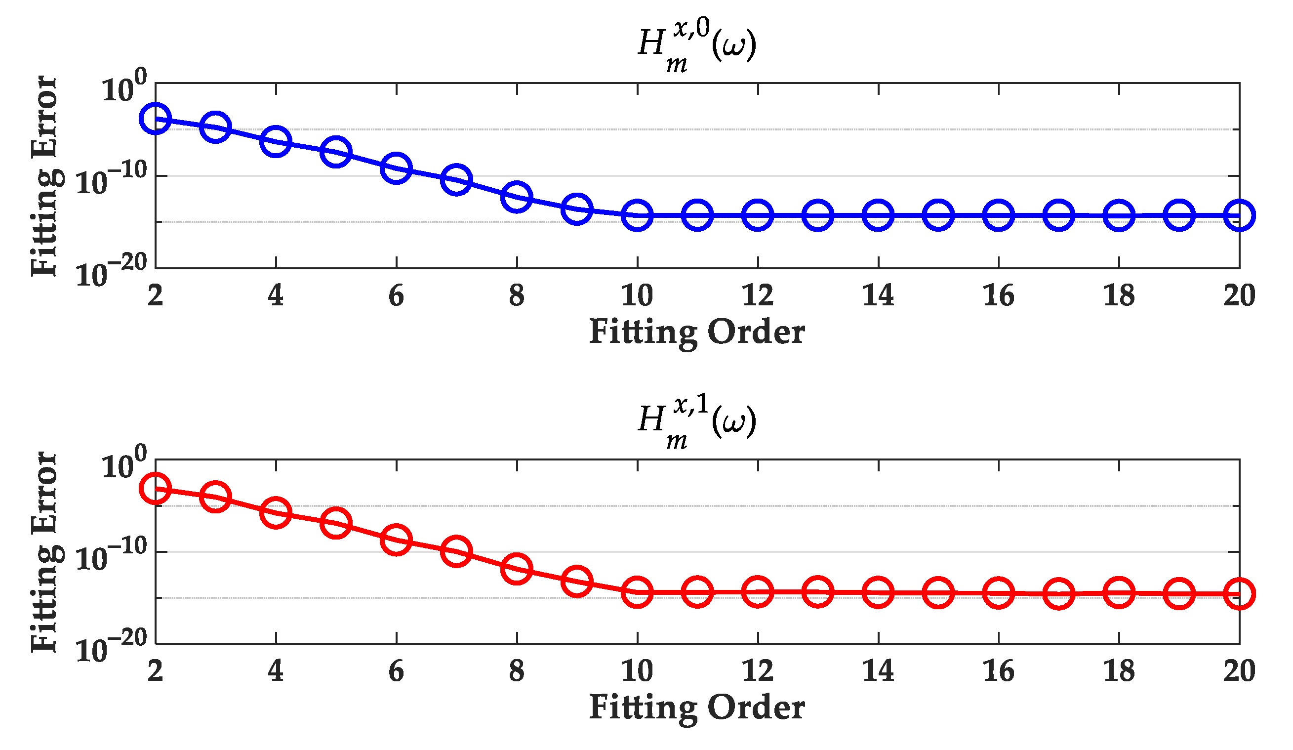 Processes 13 00227 g005