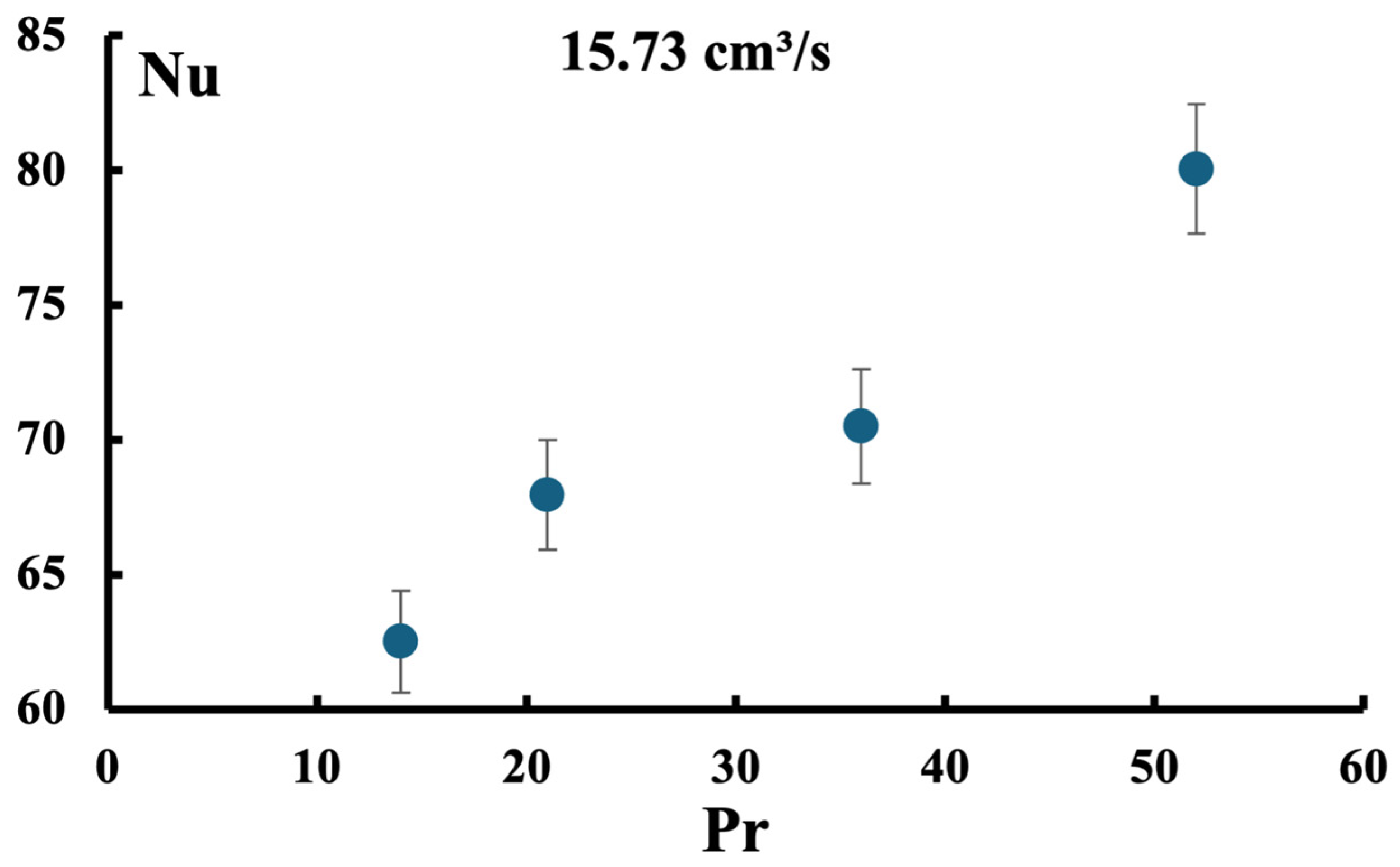 Processes 13 00228 g006