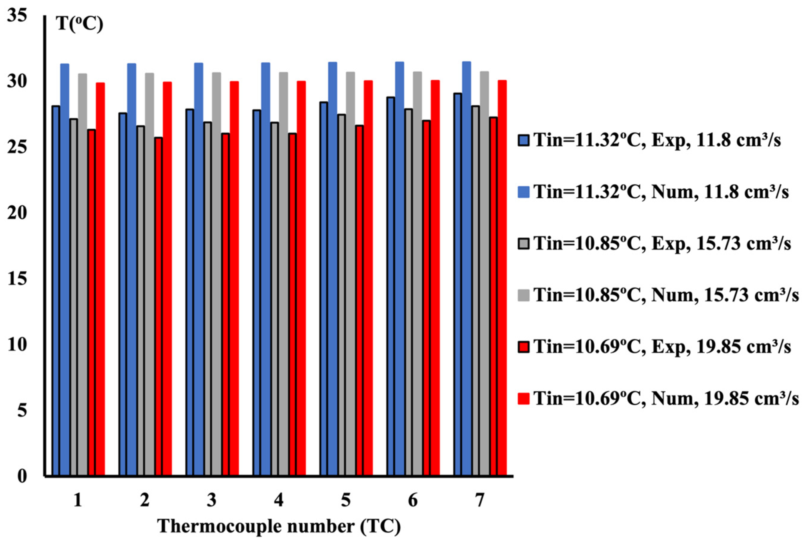 Processes 13 00228 g012
