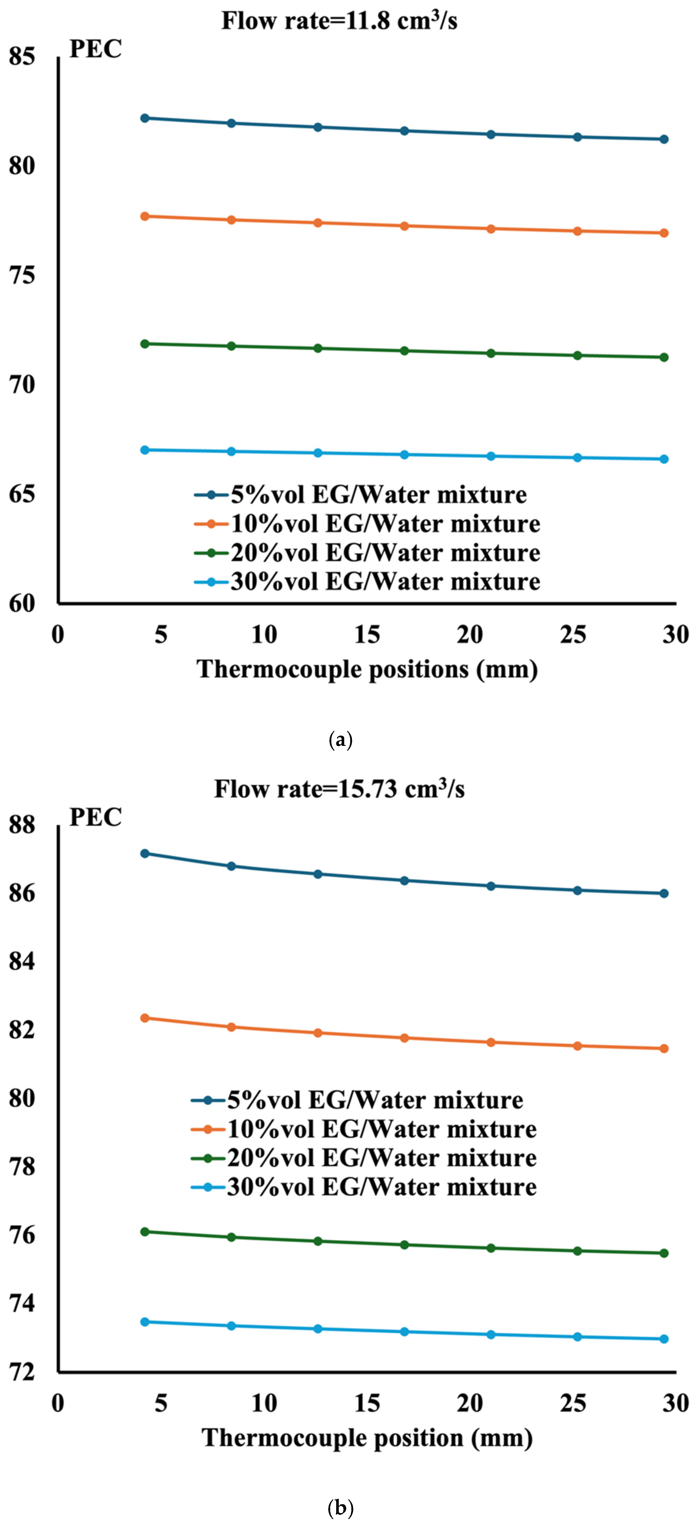 Processes 13 00228 g014a