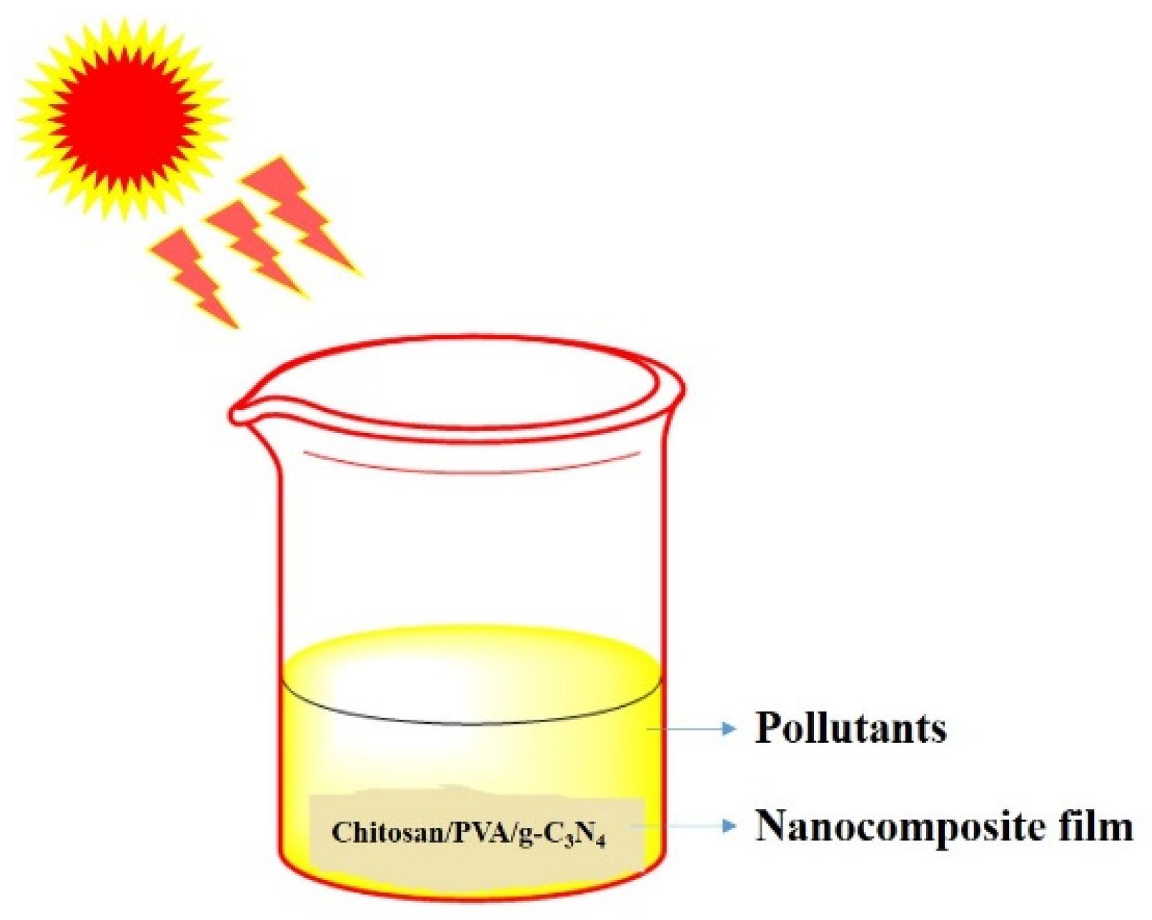 Processes 13 00229 g001