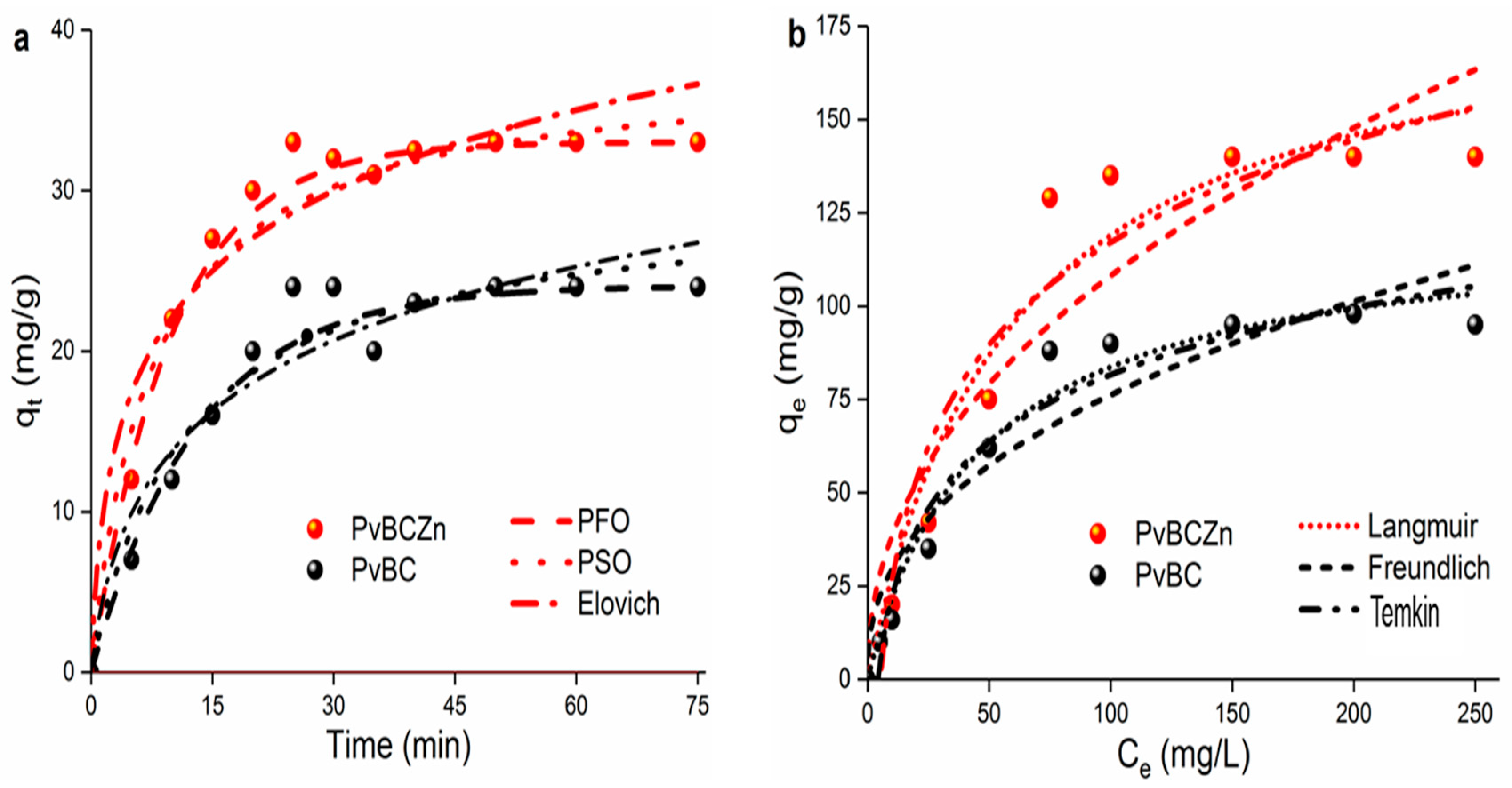 Processes 13 00230 g006