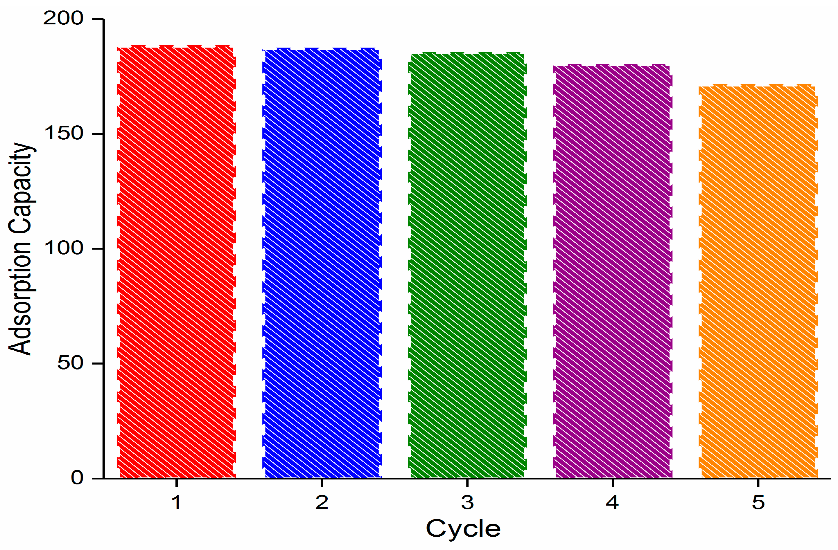 Processes 13 00230 g007
