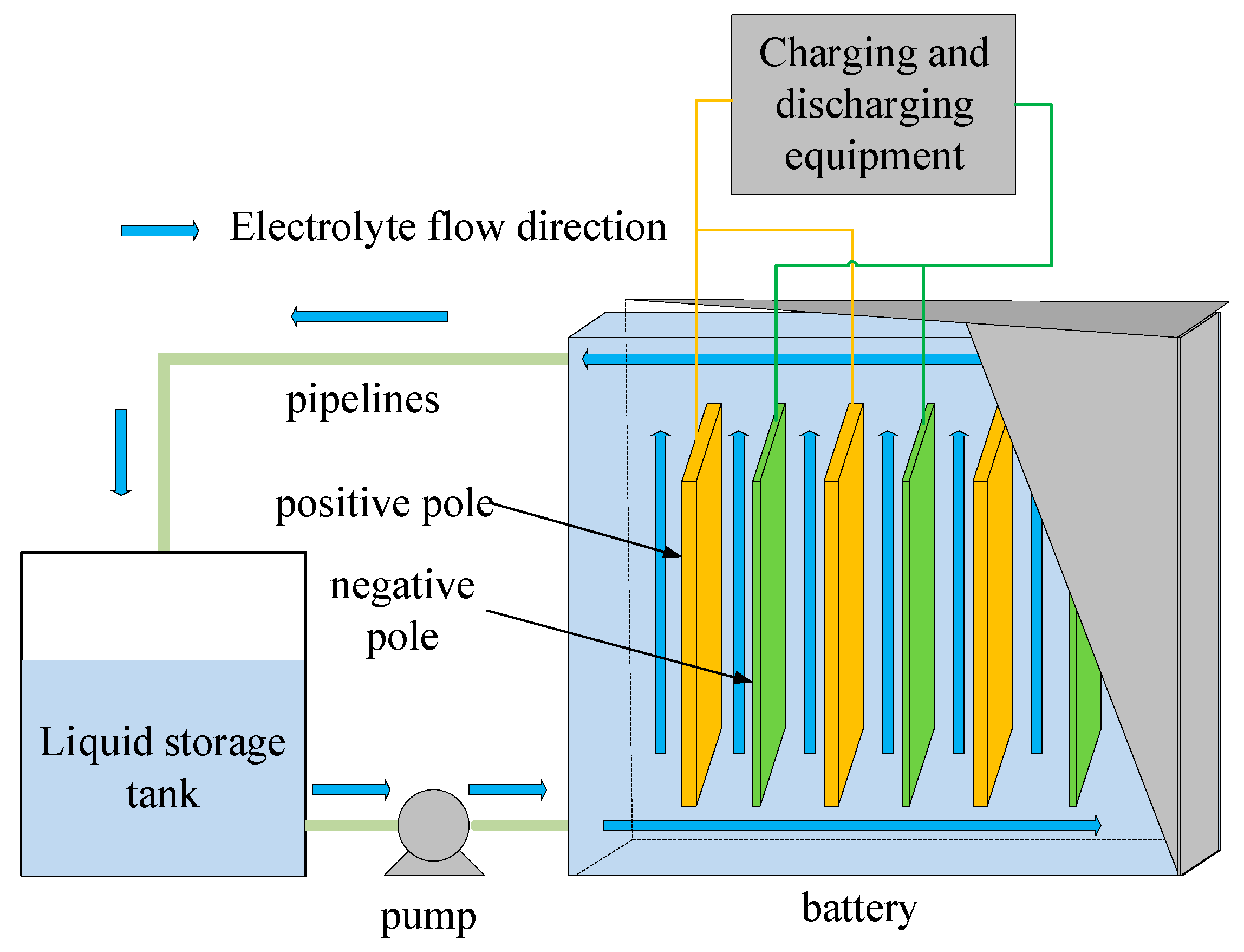 Processes 13 00231 g001