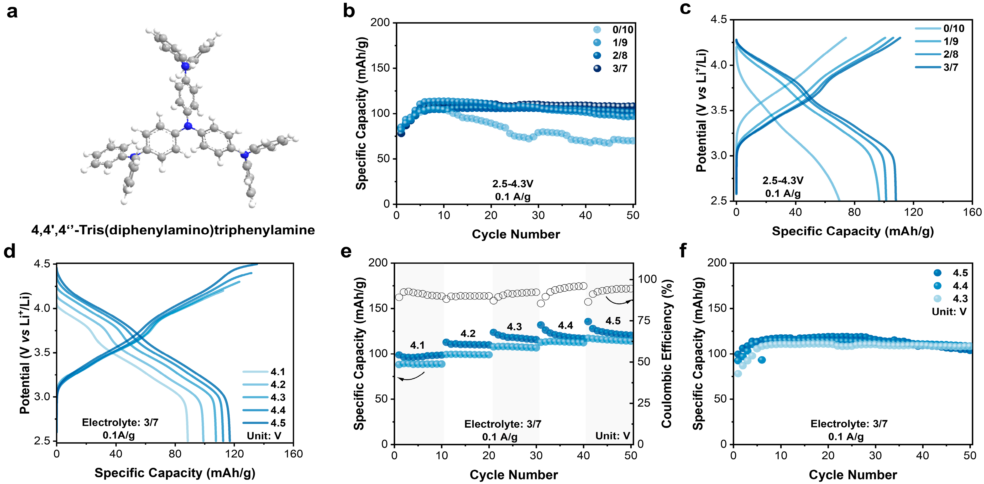 Processes 13 00232 g001