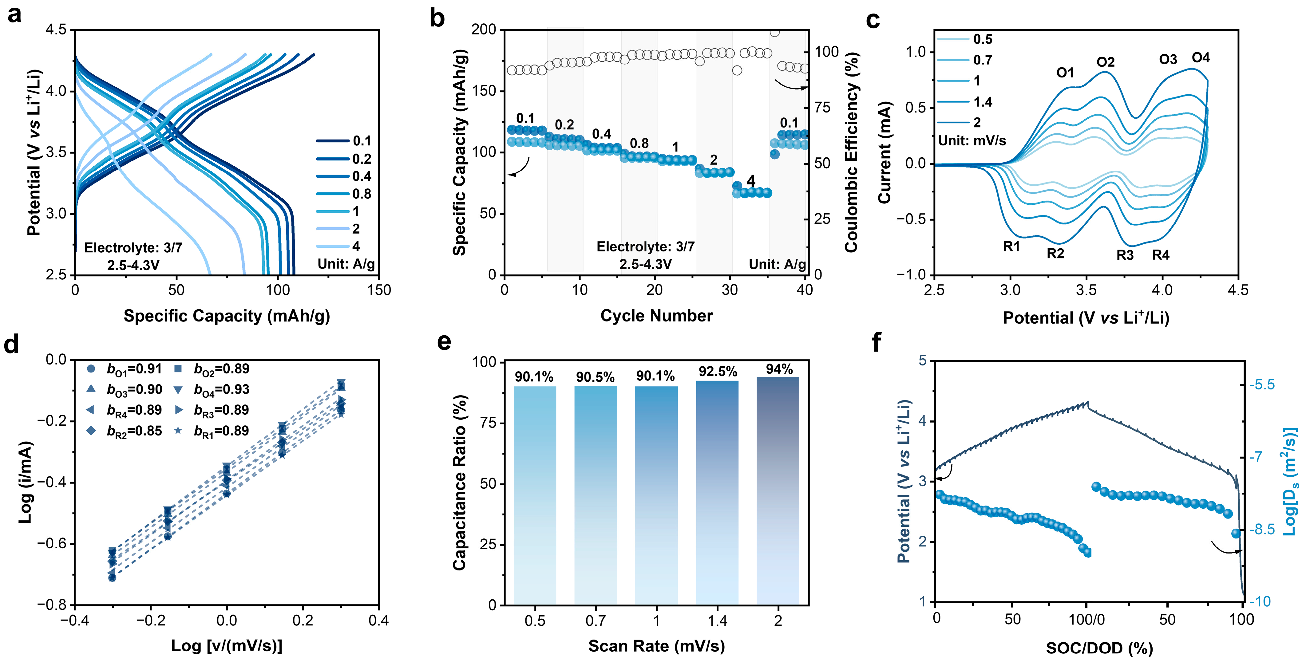 Processes 13 00232 g002