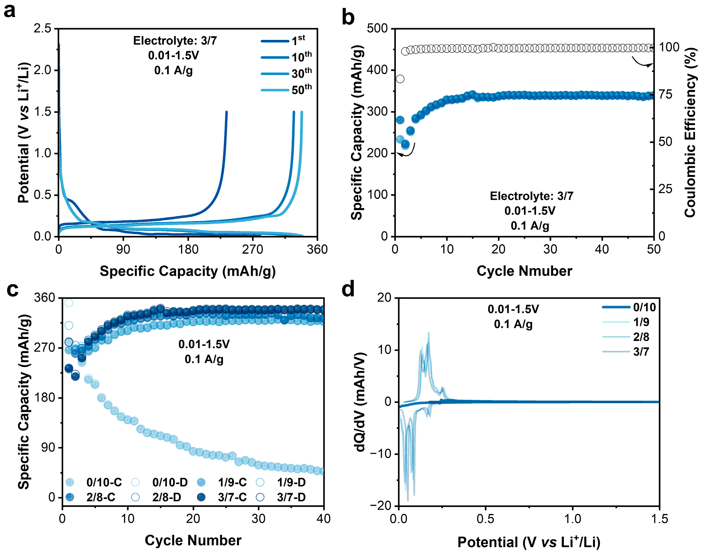 Processes 13 00232 g004