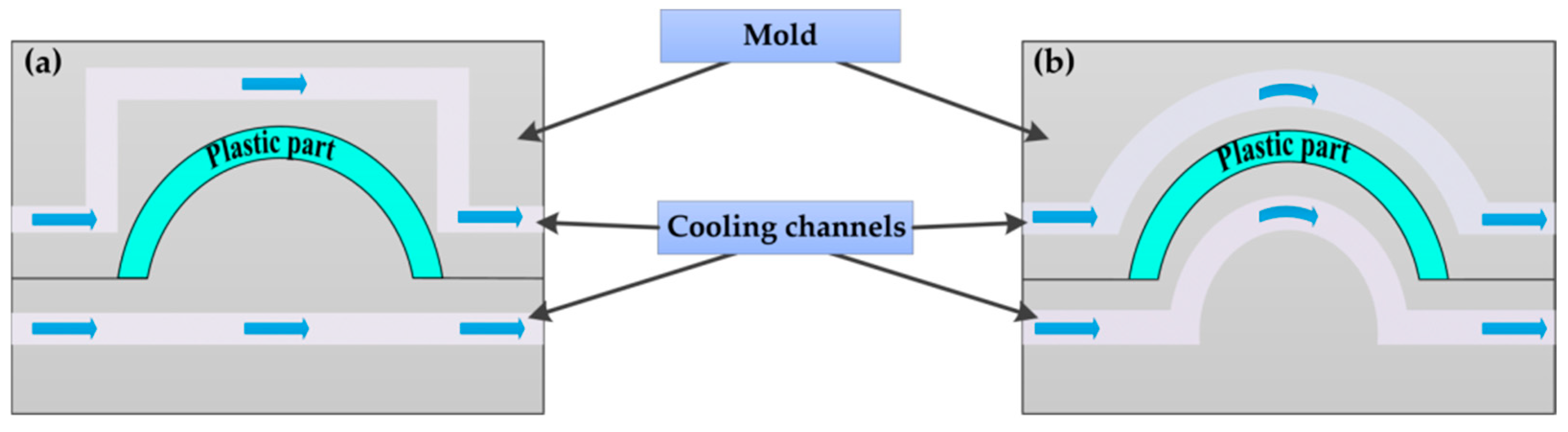 Processes 13 00234 g002