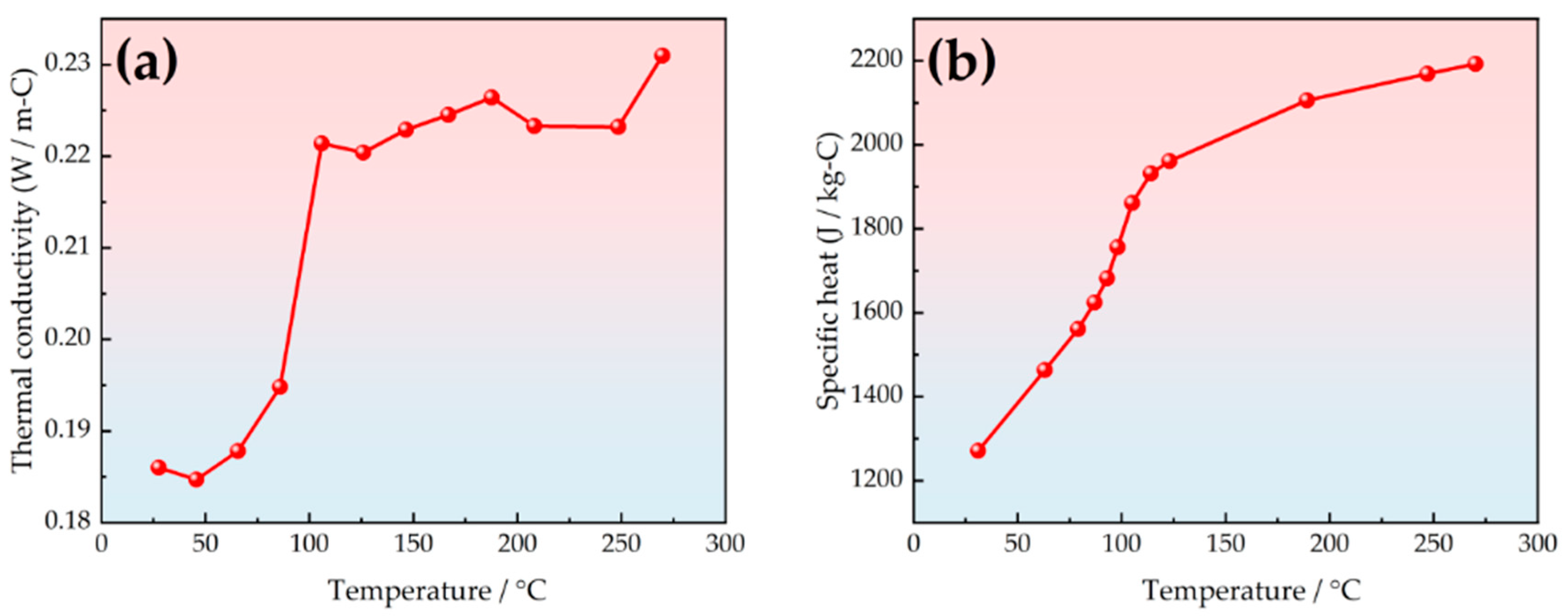 Processes 13 00234 g006