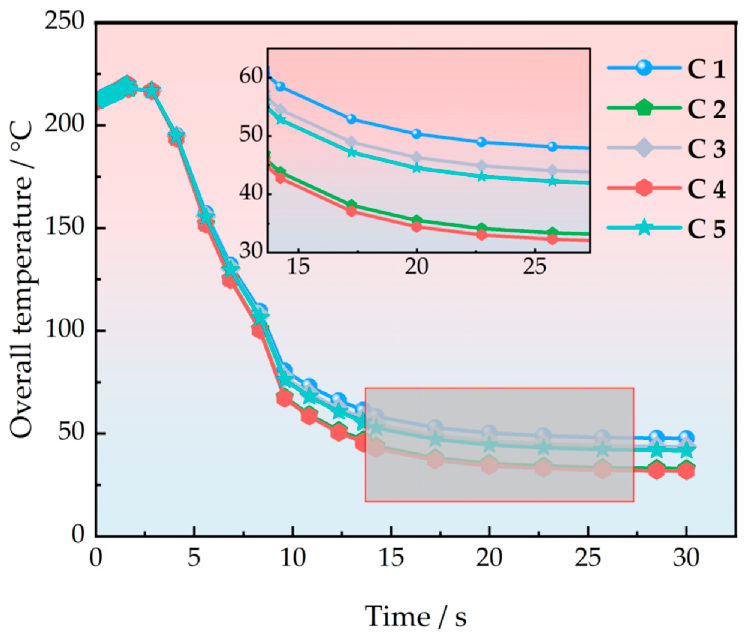 Processes 13 00234 g012