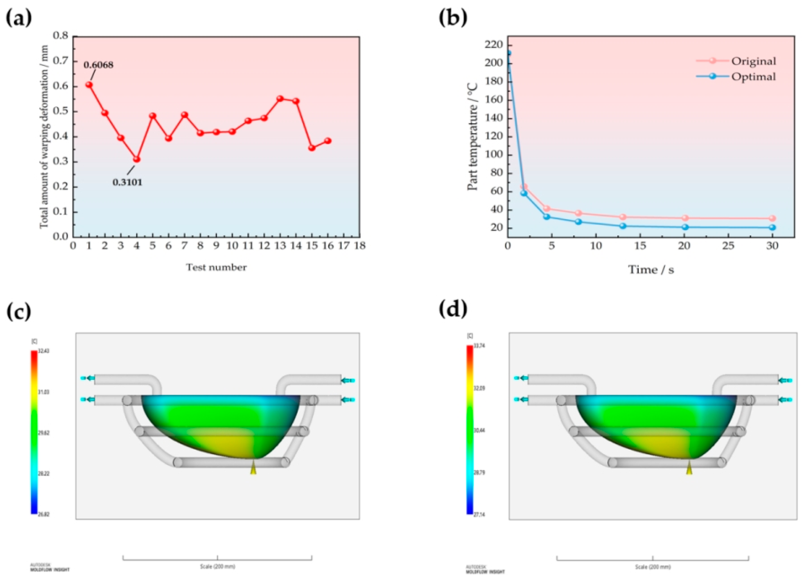 Processes 13 00234 g014