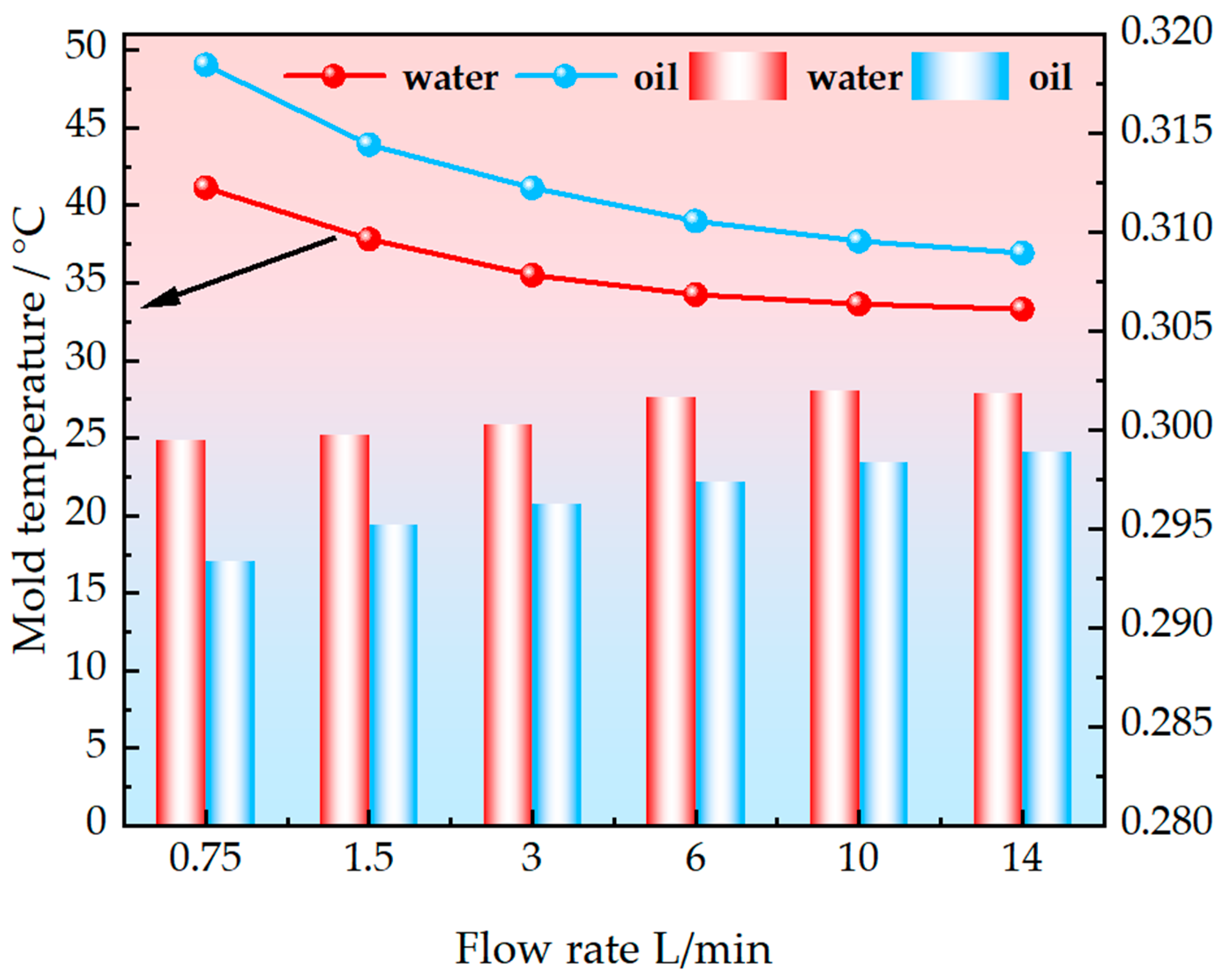 Processes 13 00234 g016