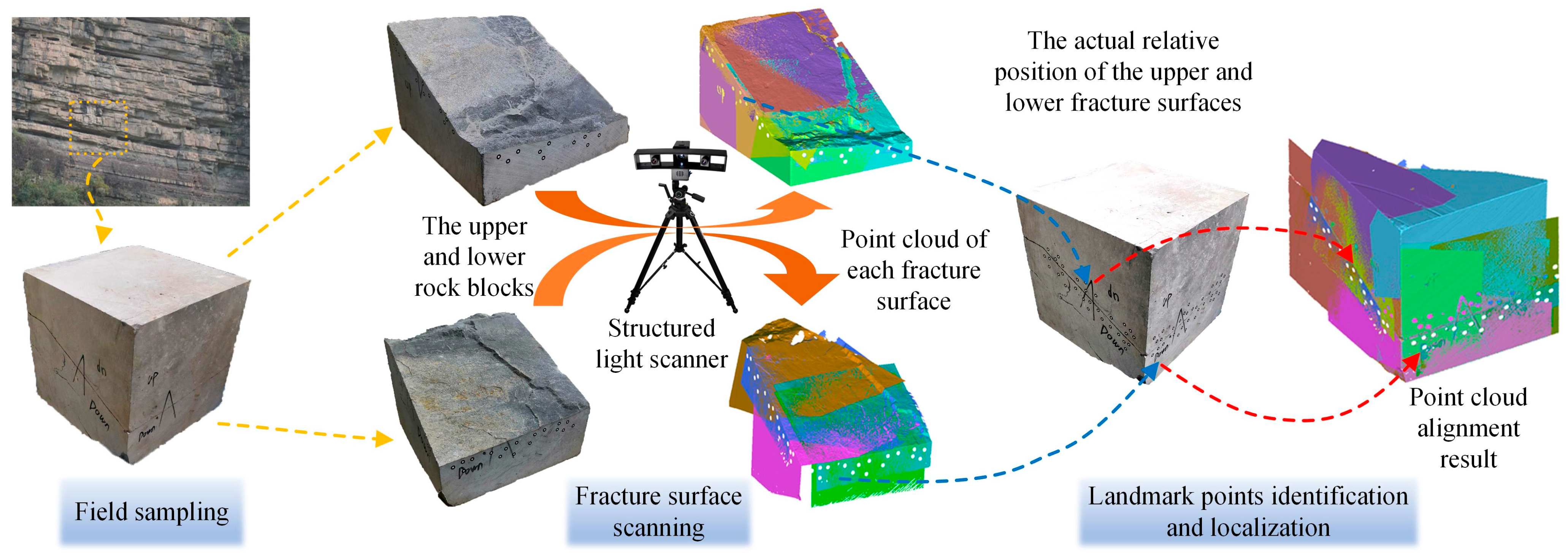 Processes 13 00236 g002