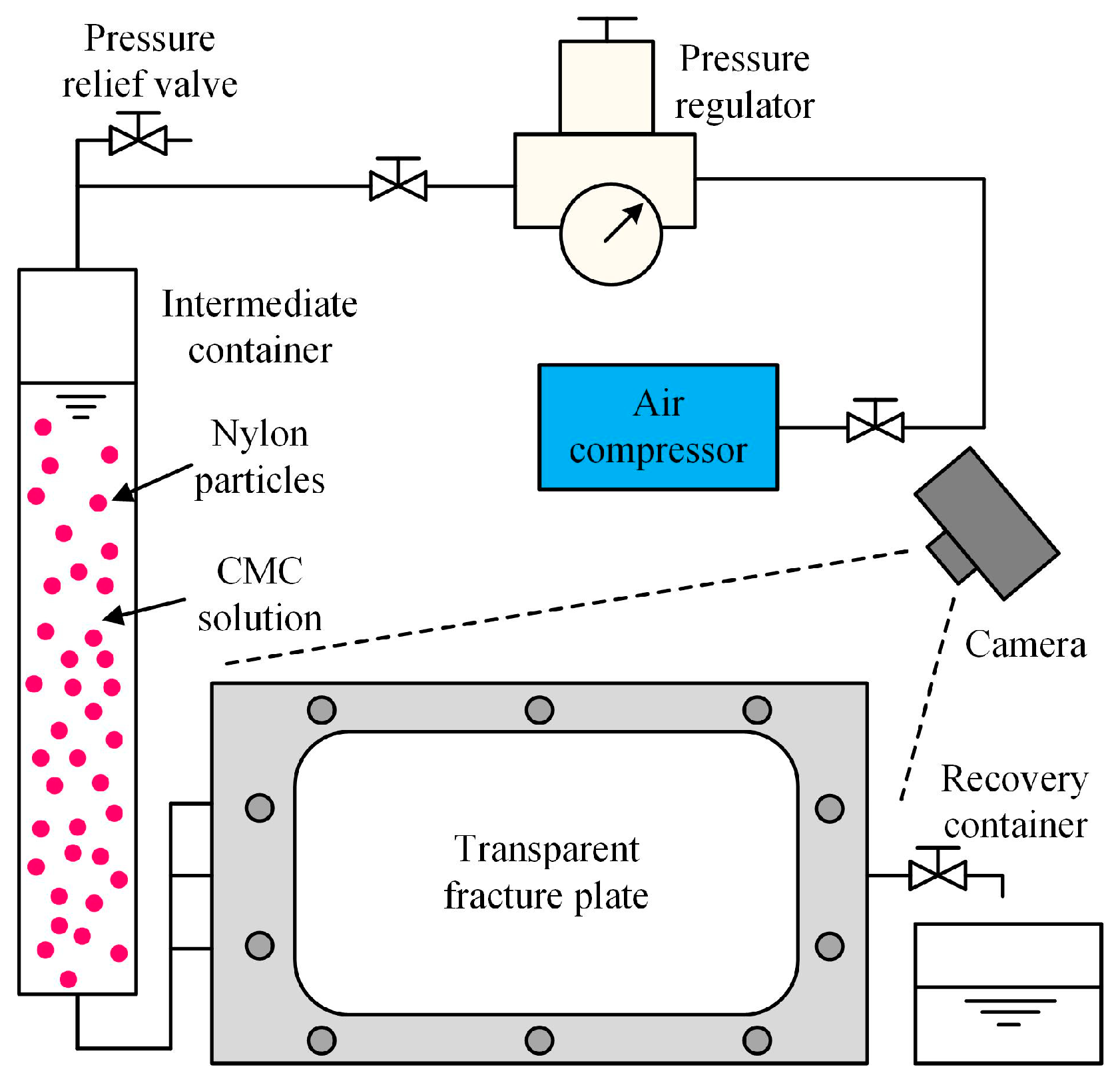 Processes 13 00236 g005