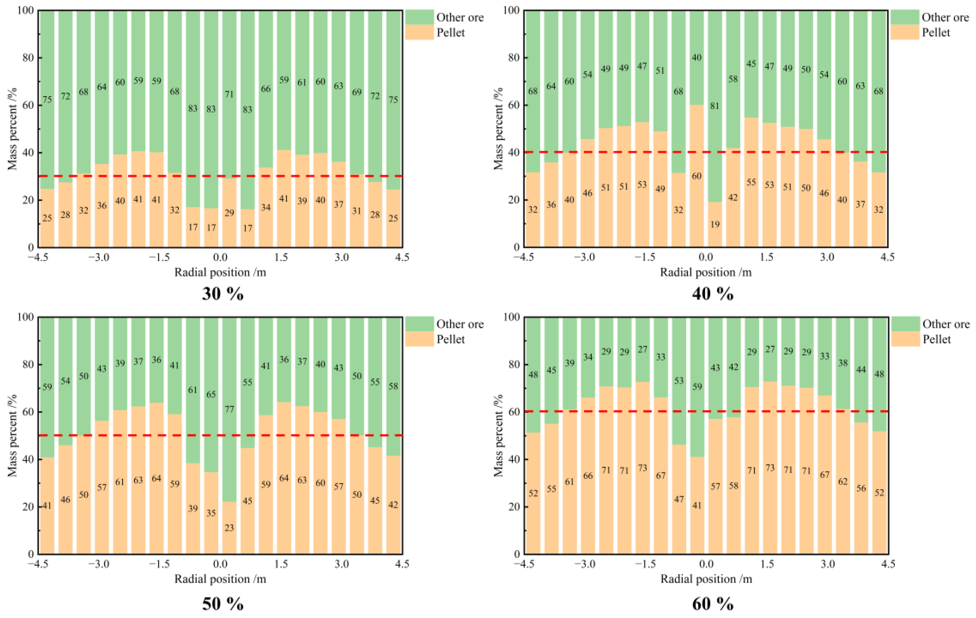 Processes 13 00237 g006