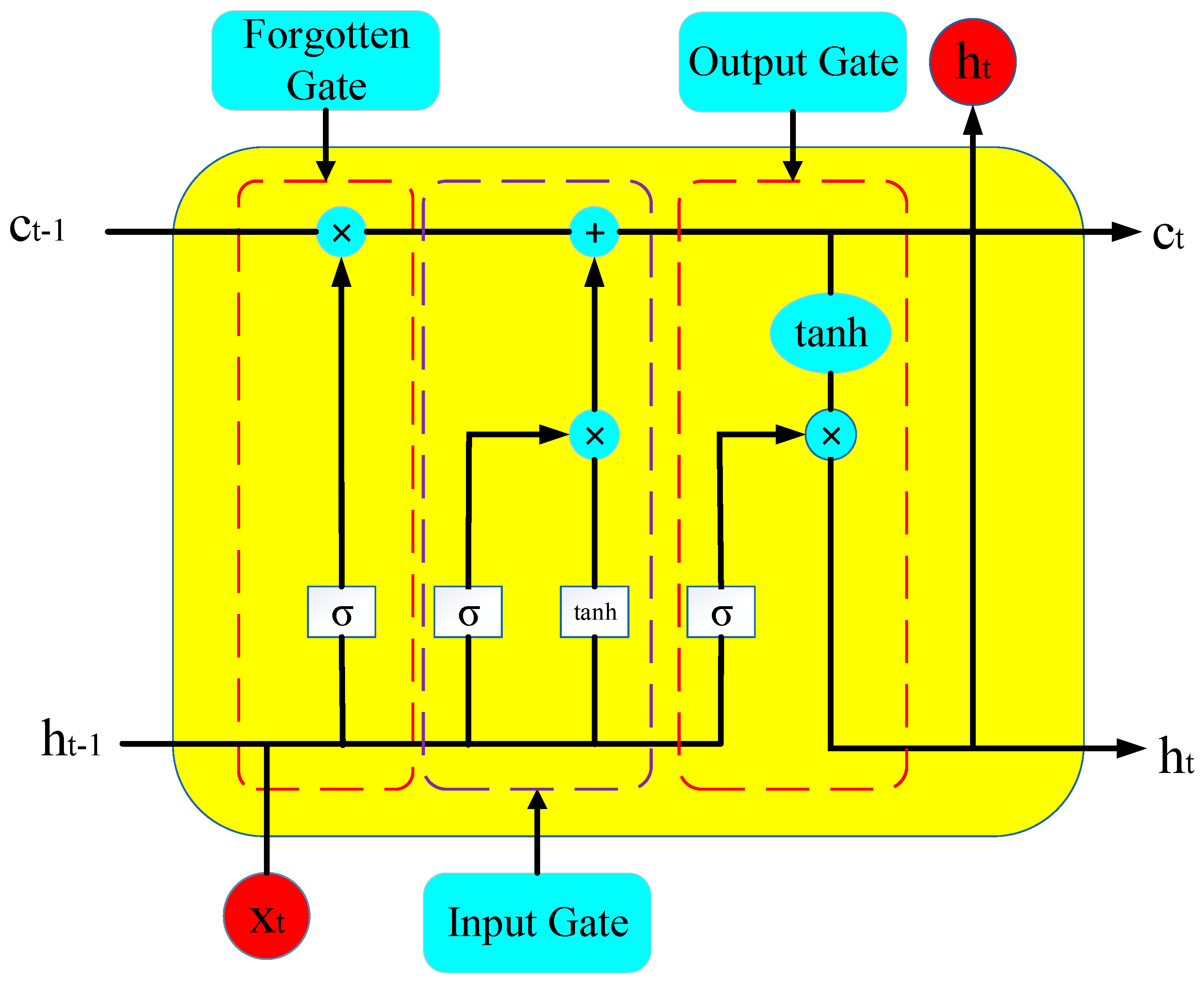 Processes 13 00239 g001