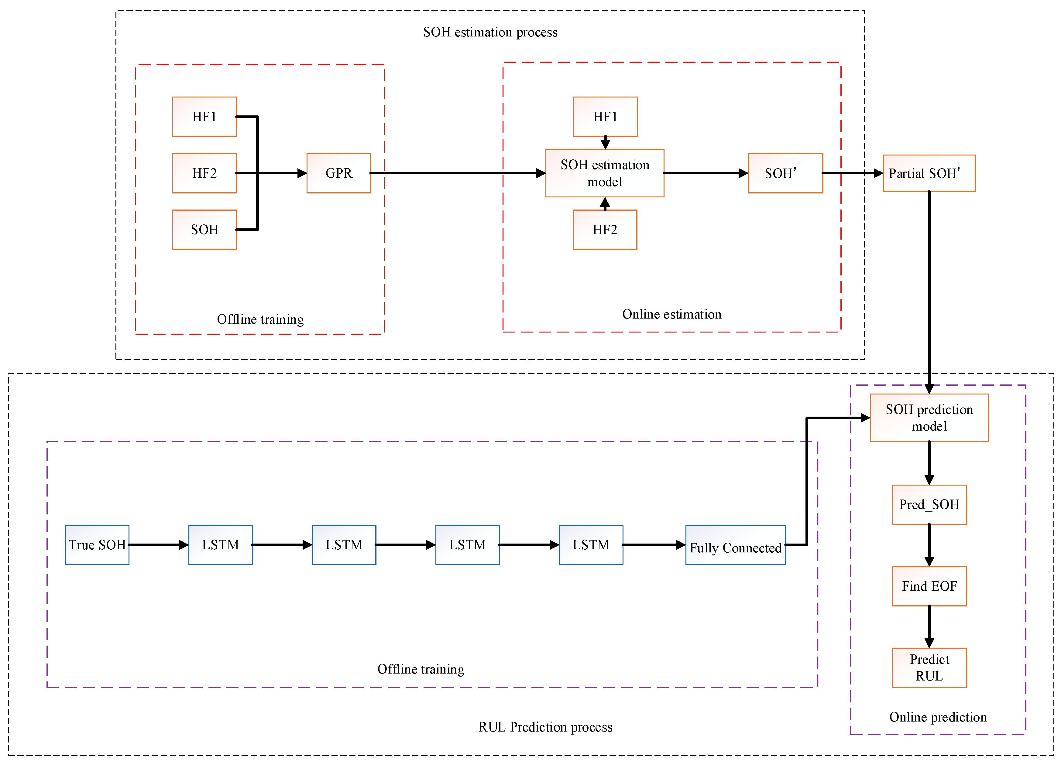 Processes 13 00239 g004