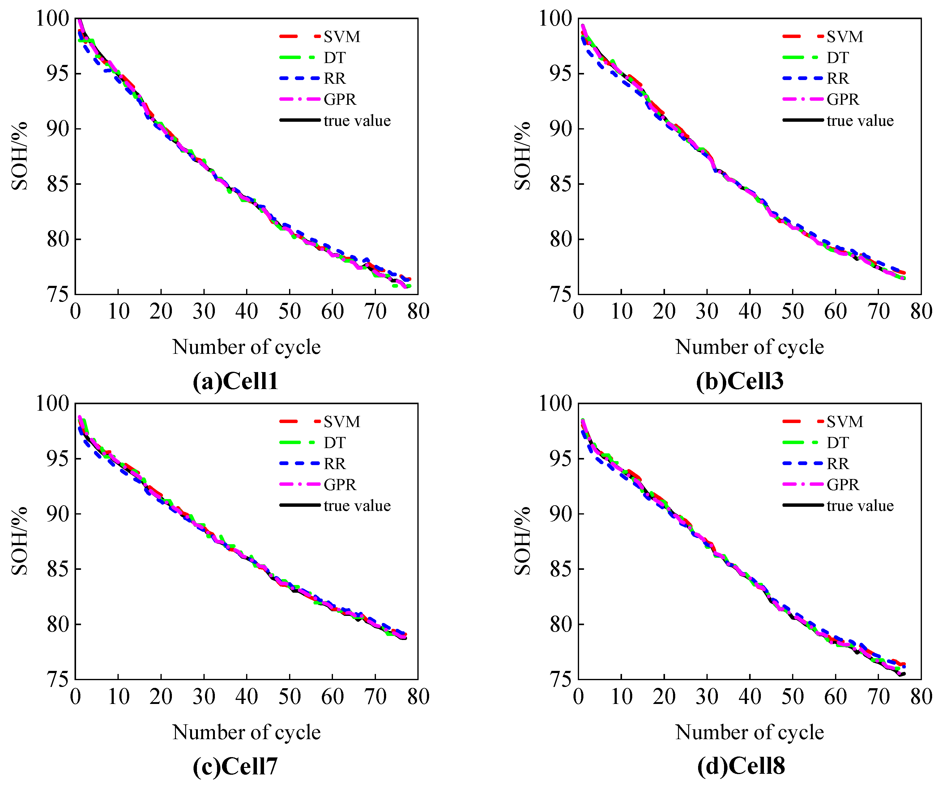 Processes 13 00239 g005