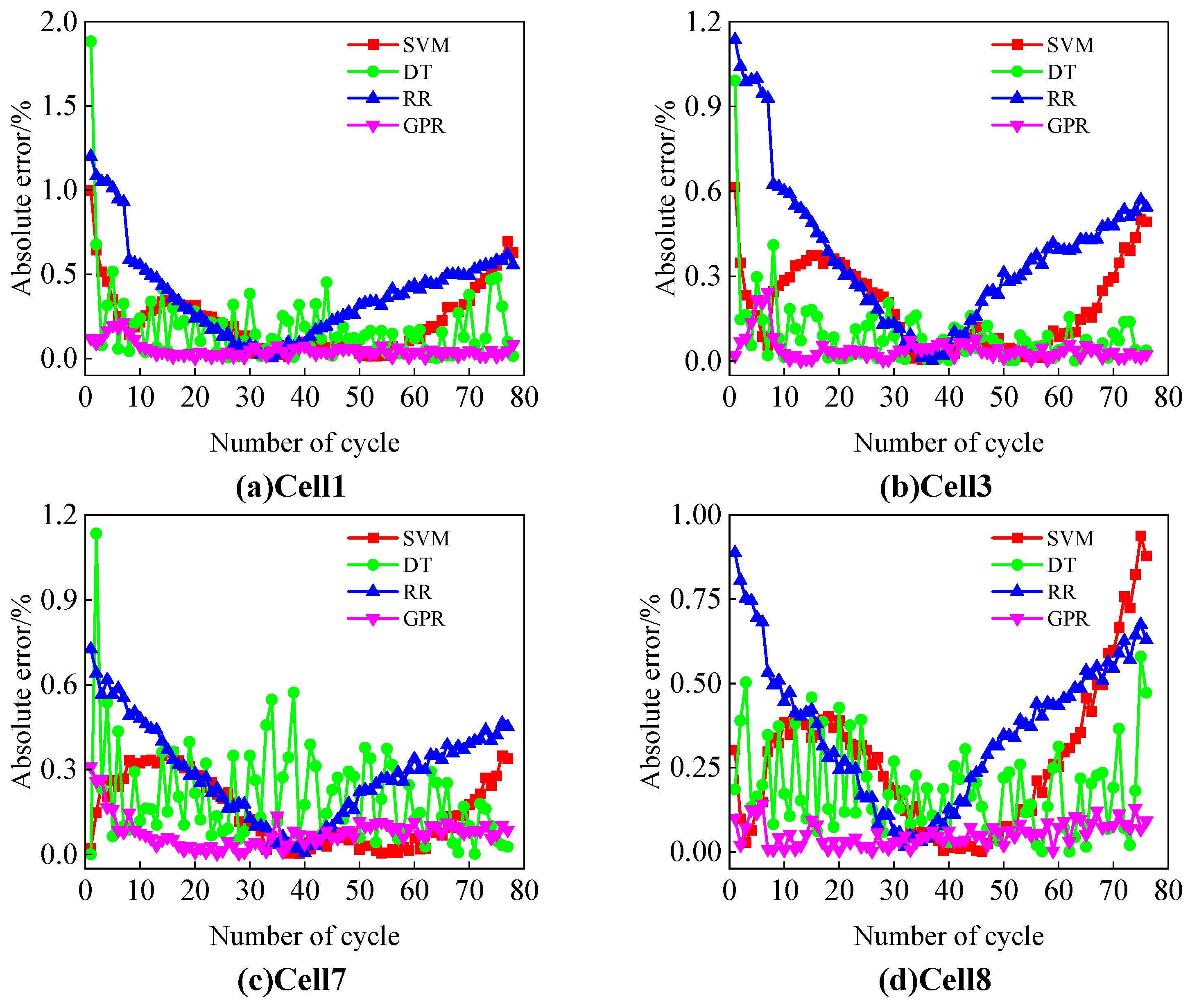Processes 13 00239 g006