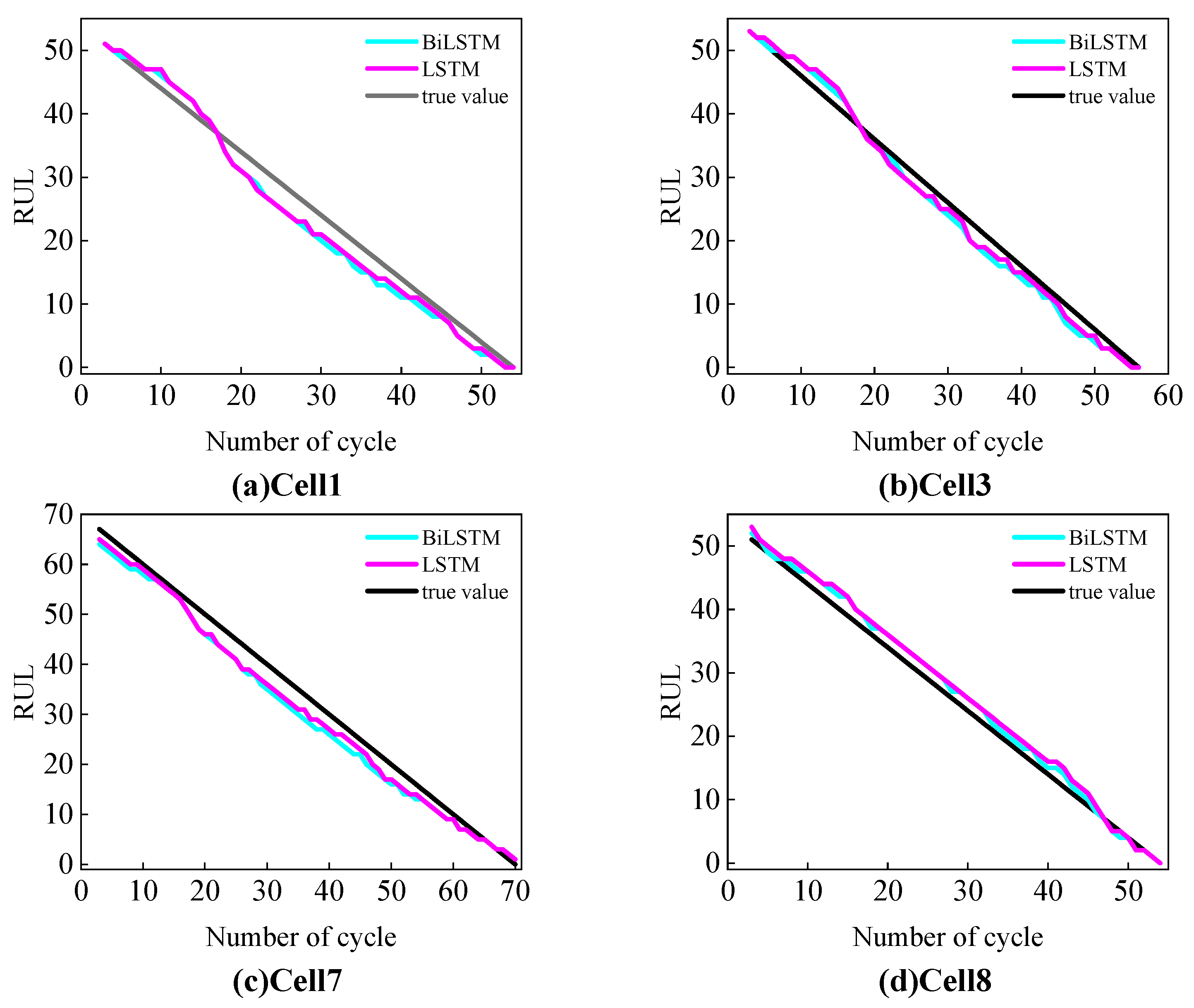Processes 13 00239 g007