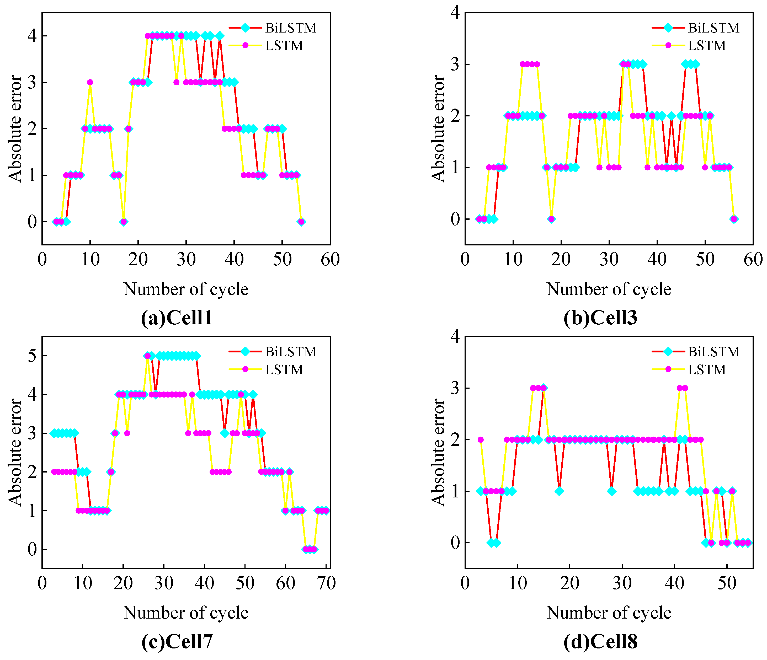 Processes 13 00239 g008