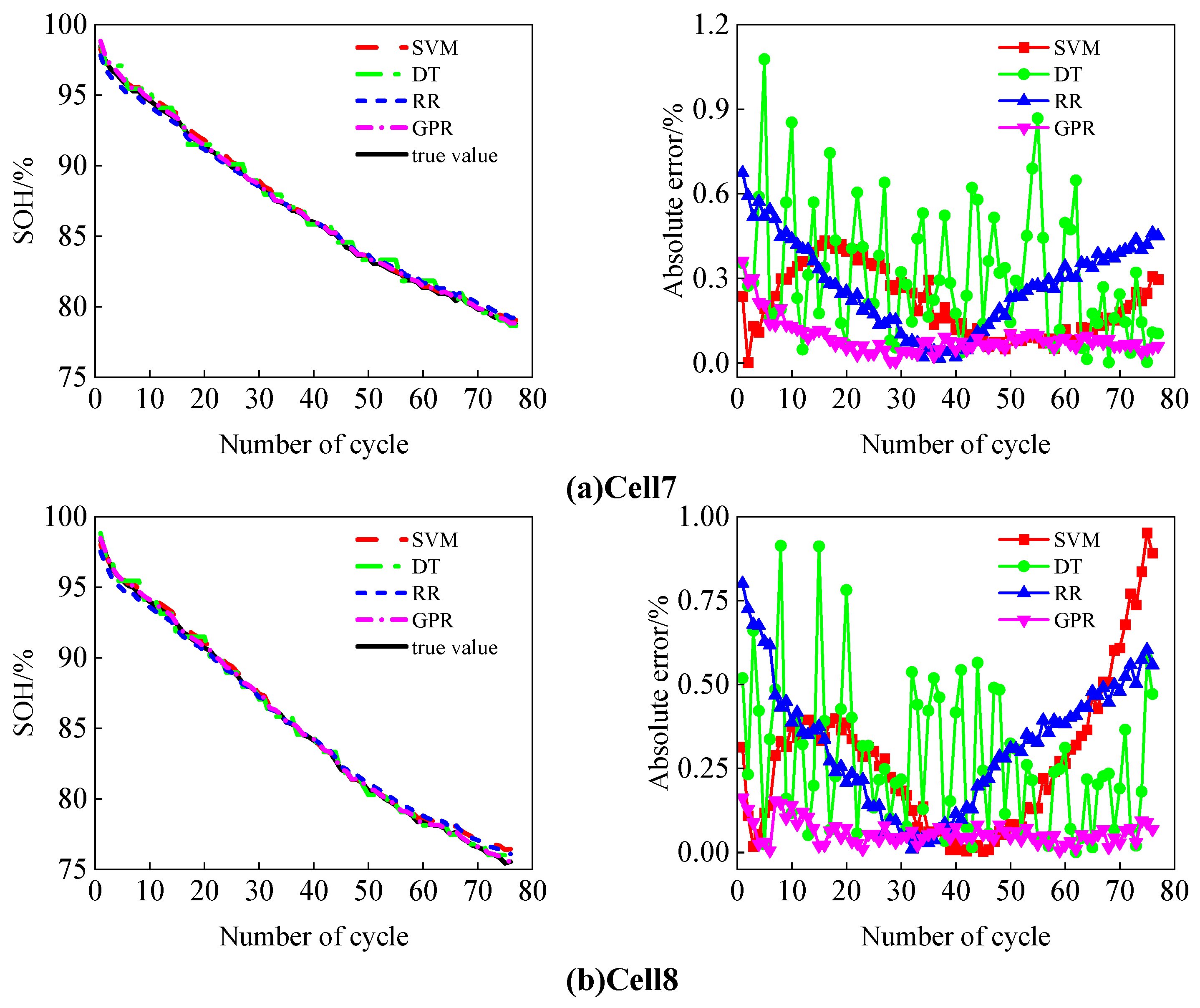 Processes 13 00239 g009