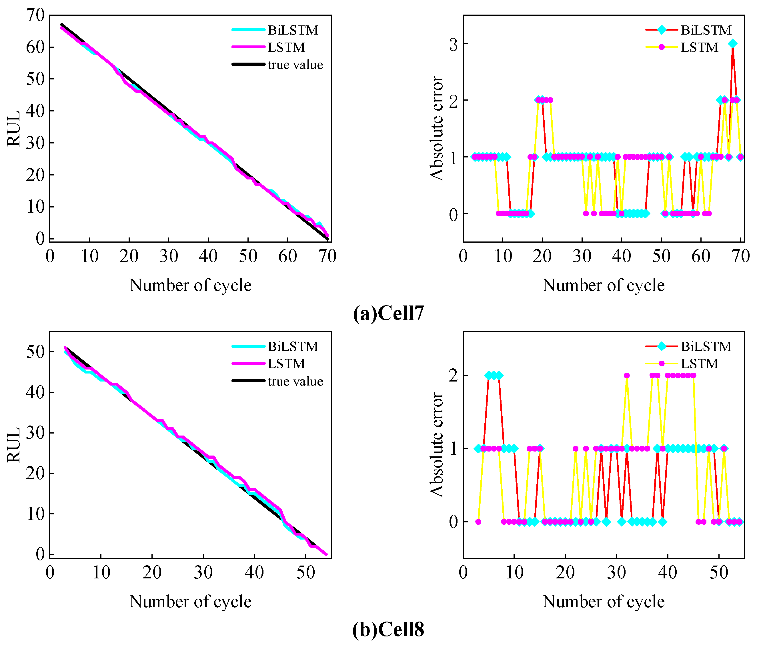 Processes 13 00239 g011