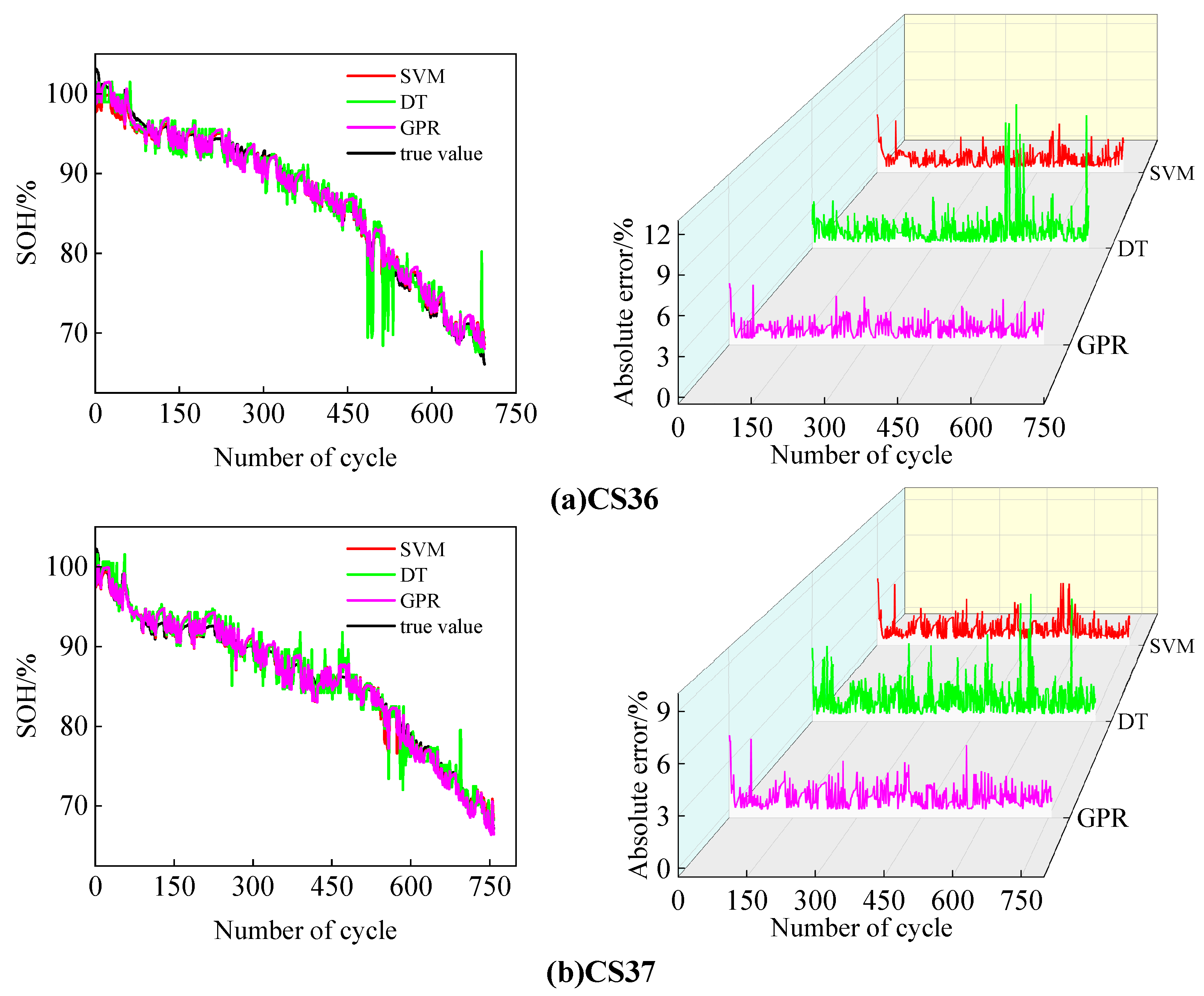 Processes 13 00239 g013