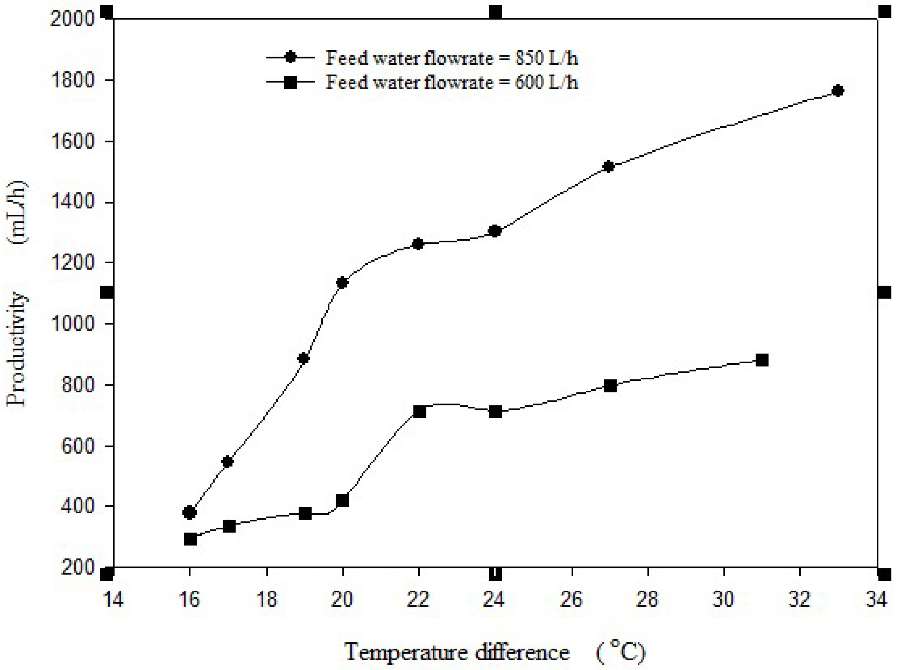 Processes 13 00240 g006