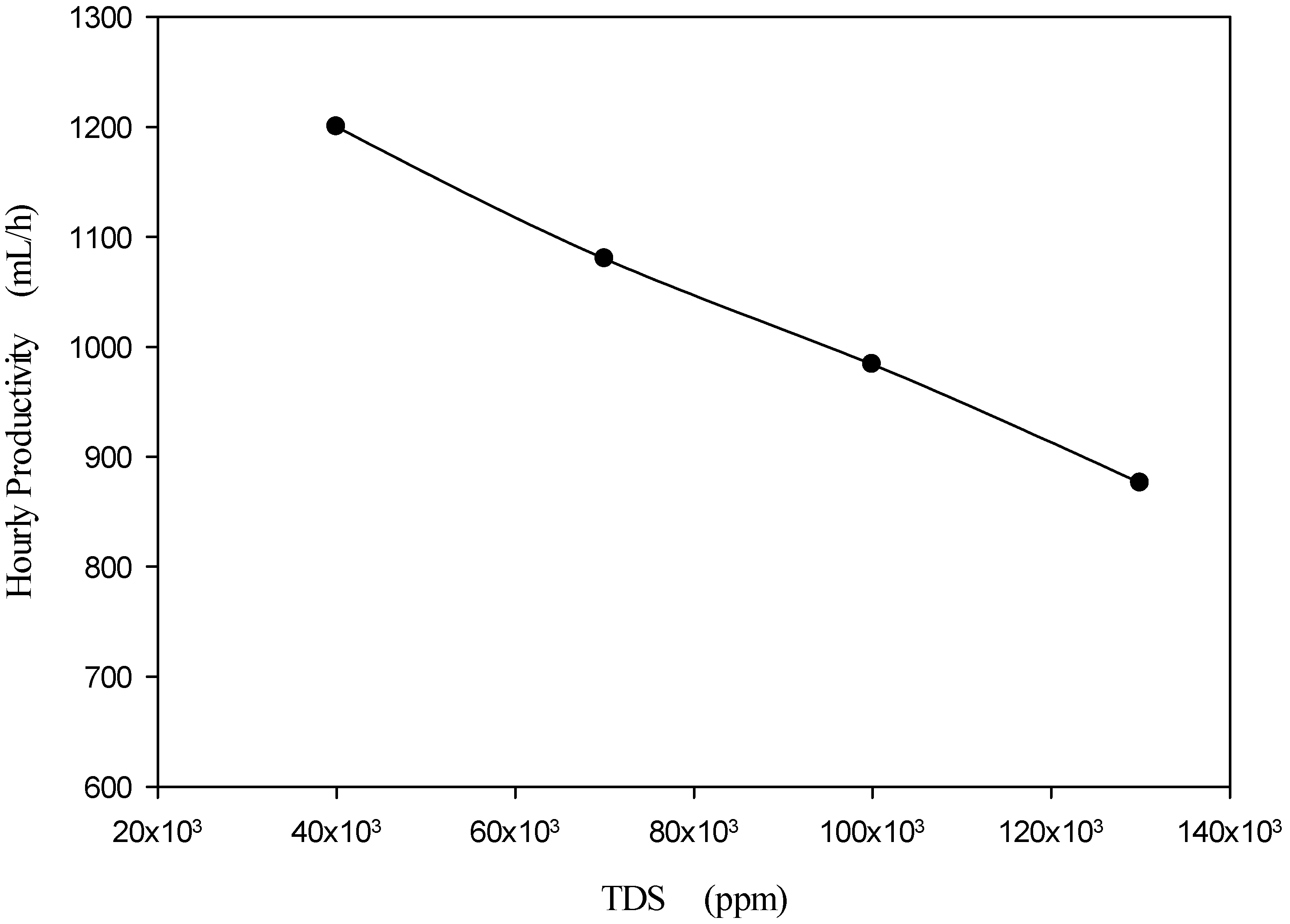 Processes 13 00240 g008