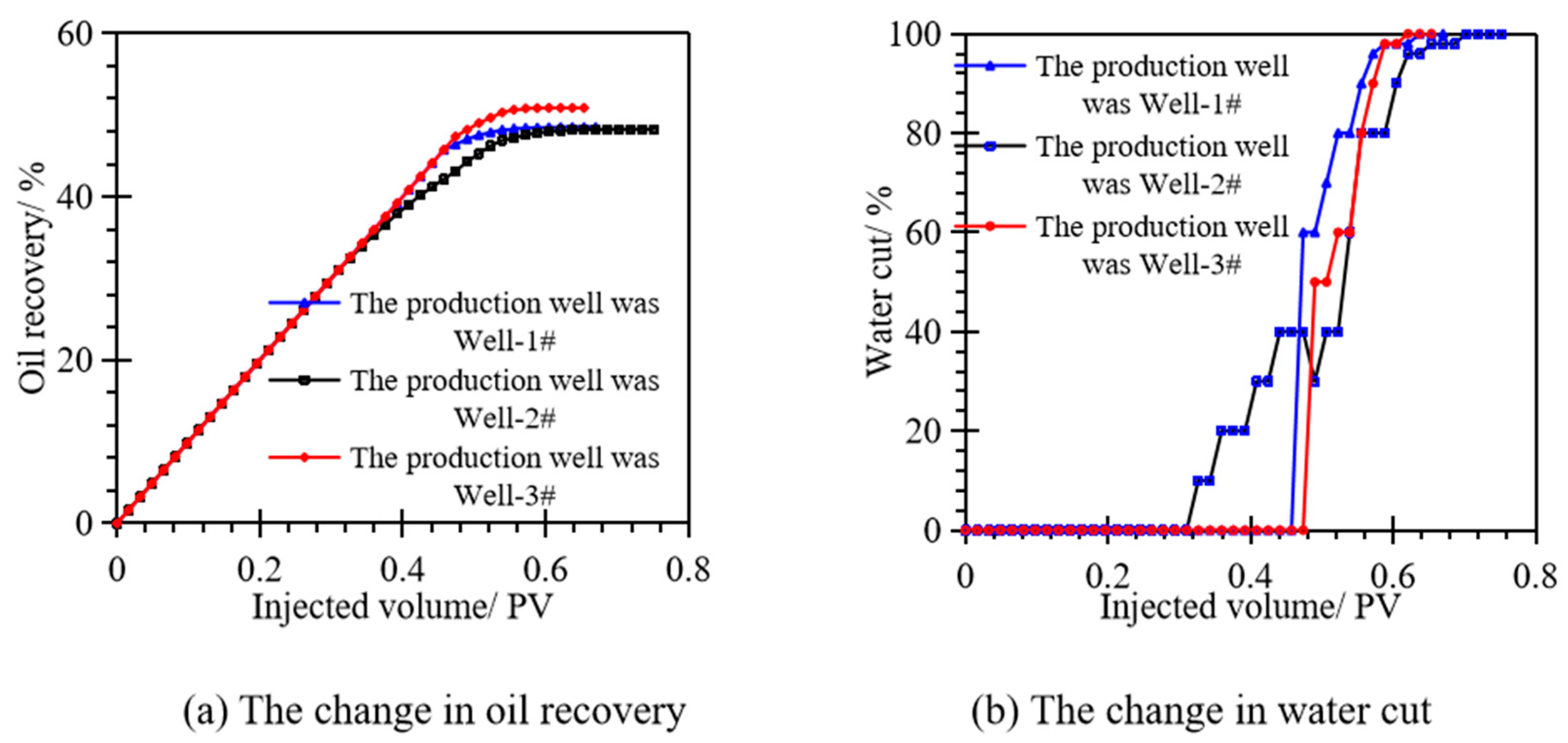 Processes 13 00241 g011