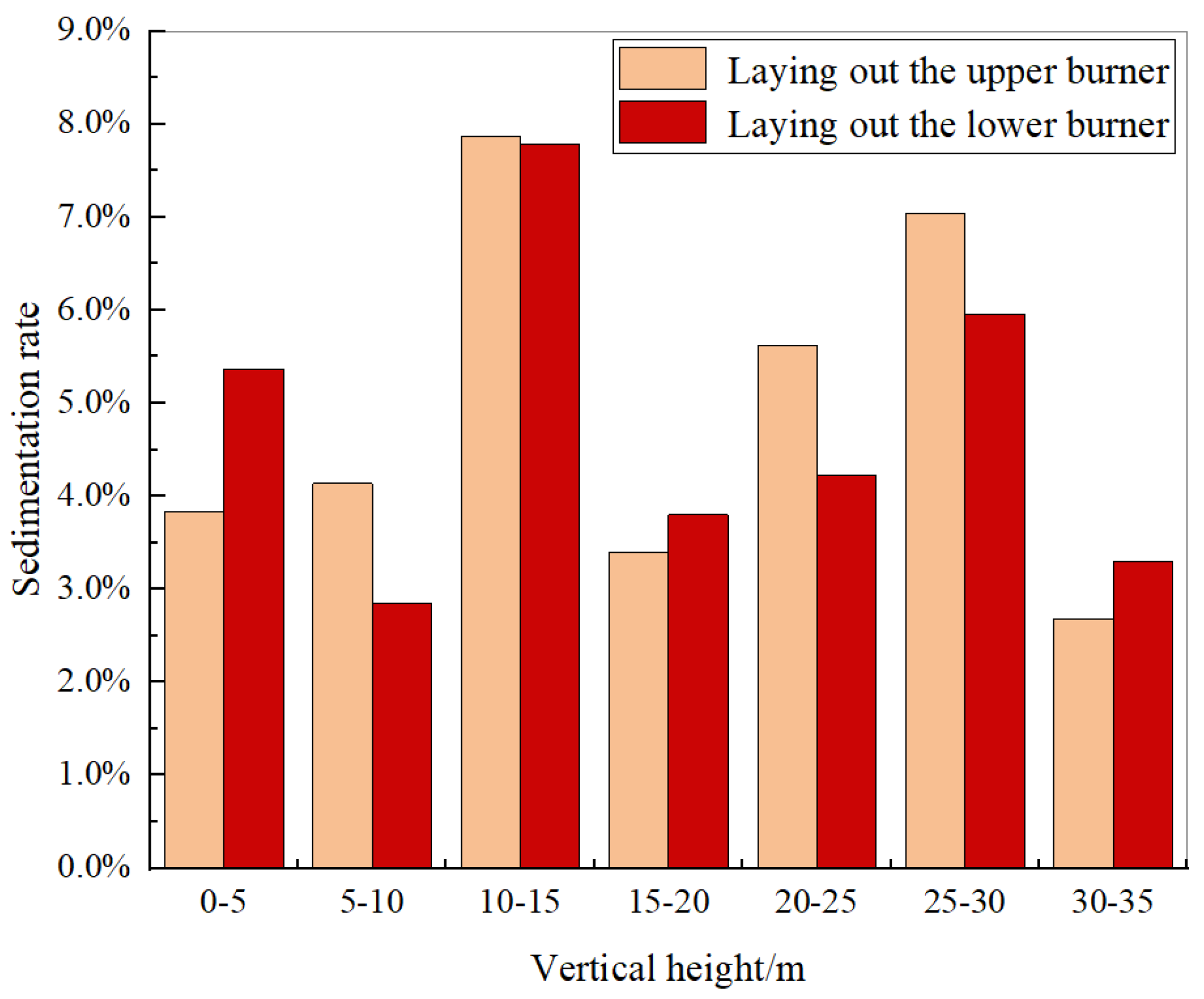 Processes 13 00242 g007