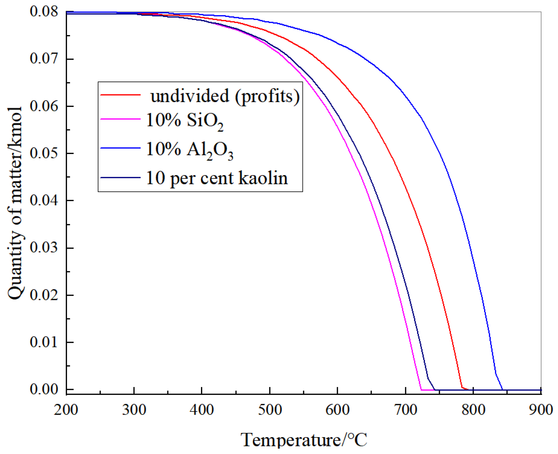 Processes 13 00242 g024