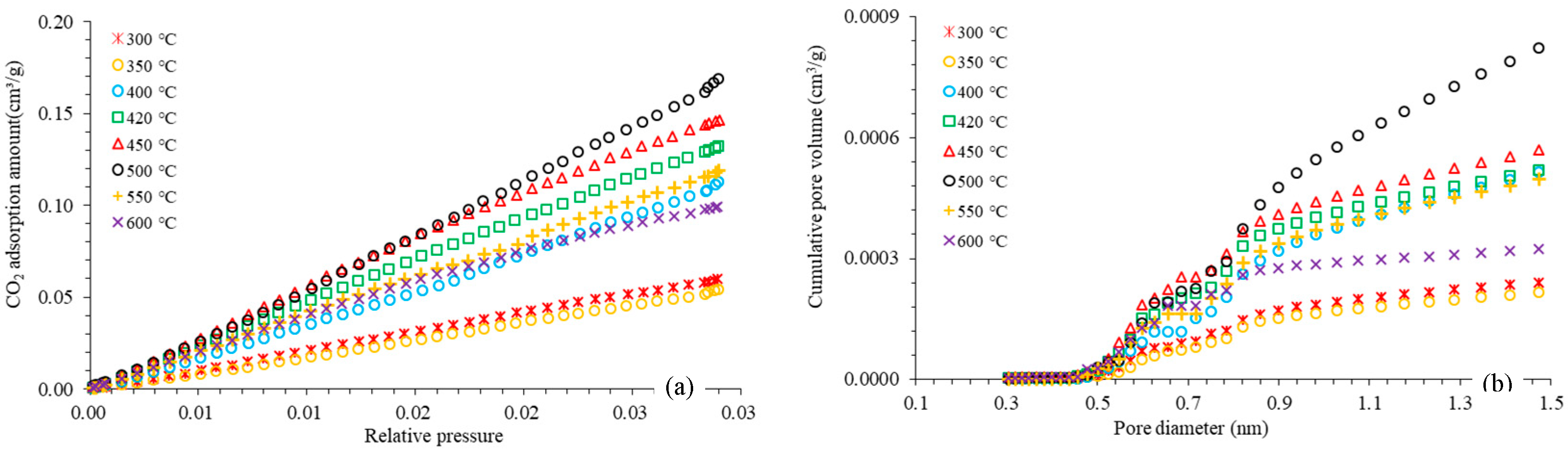 Processes 13 00246 g003