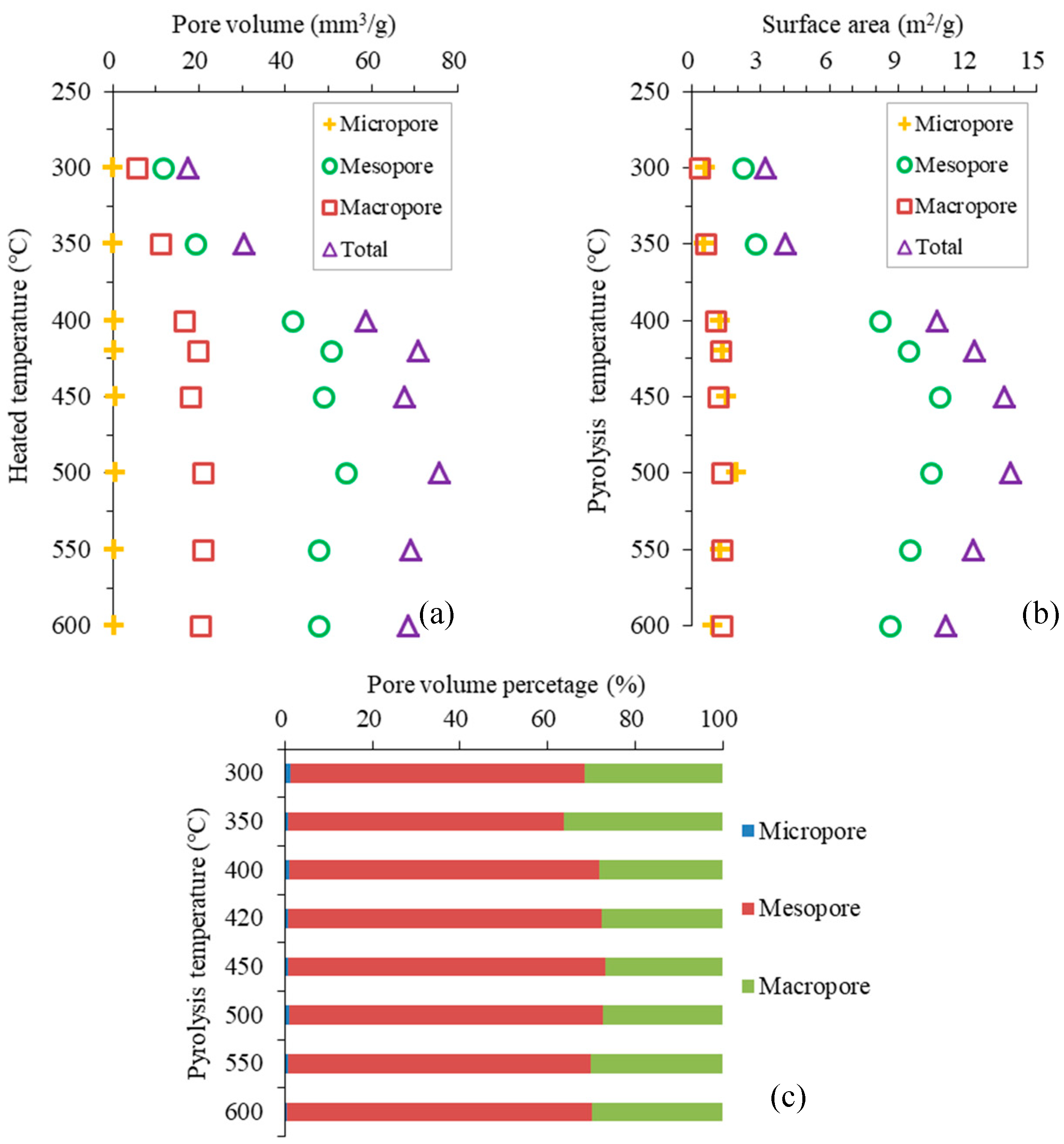 Processes 13 00246 g006