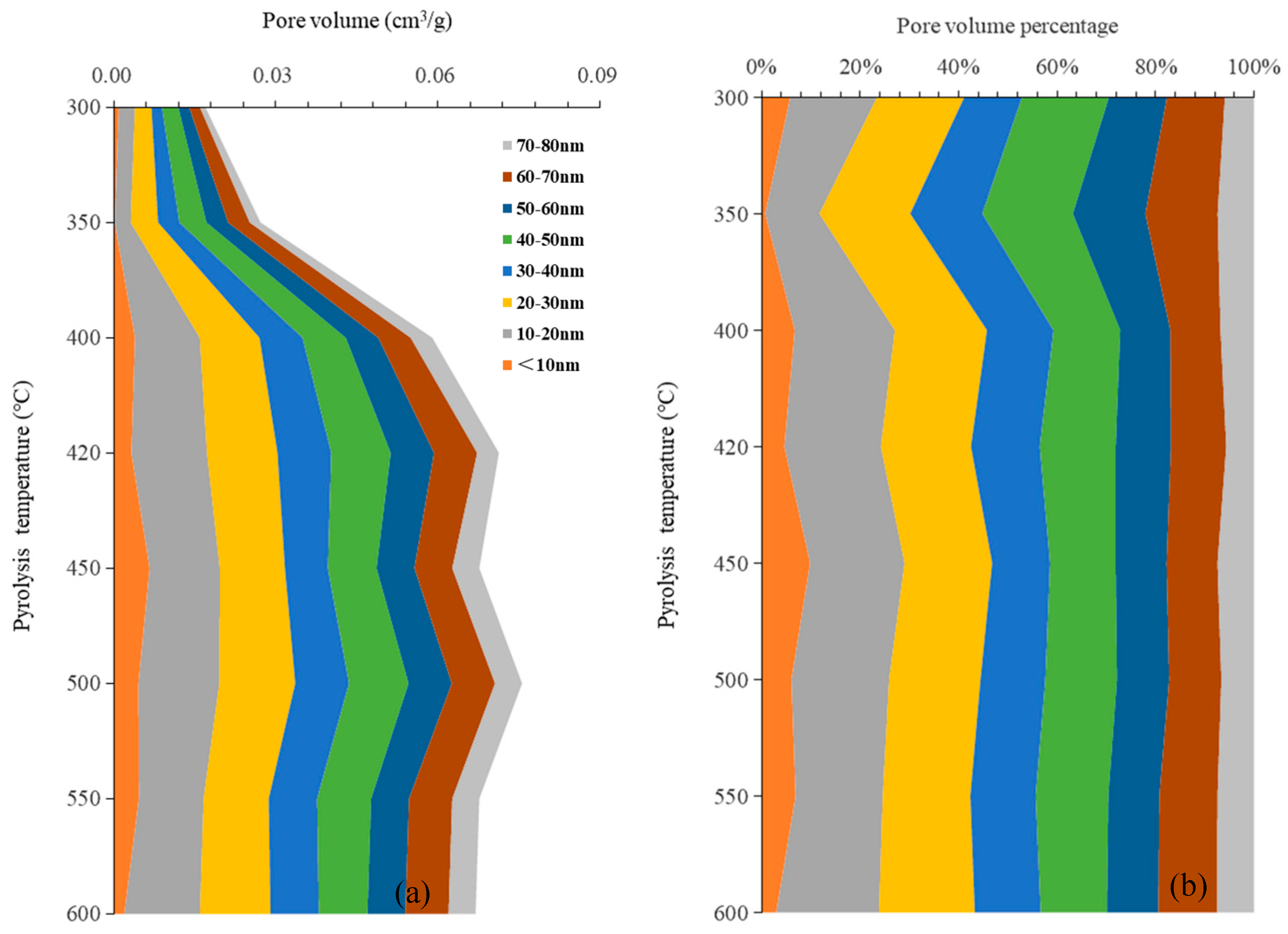 Processes 13 00246 g007
