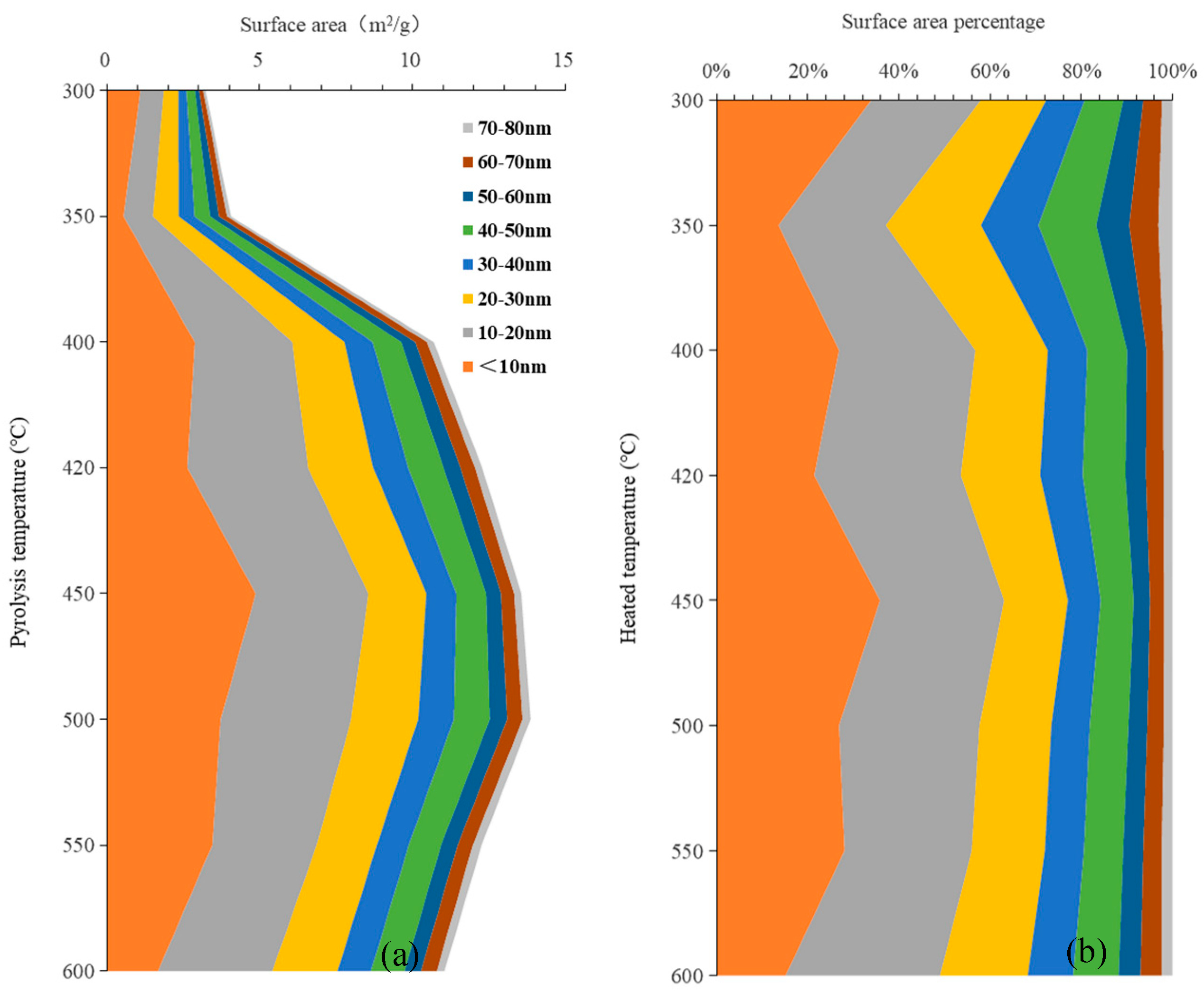 Processes 13 00246 g008