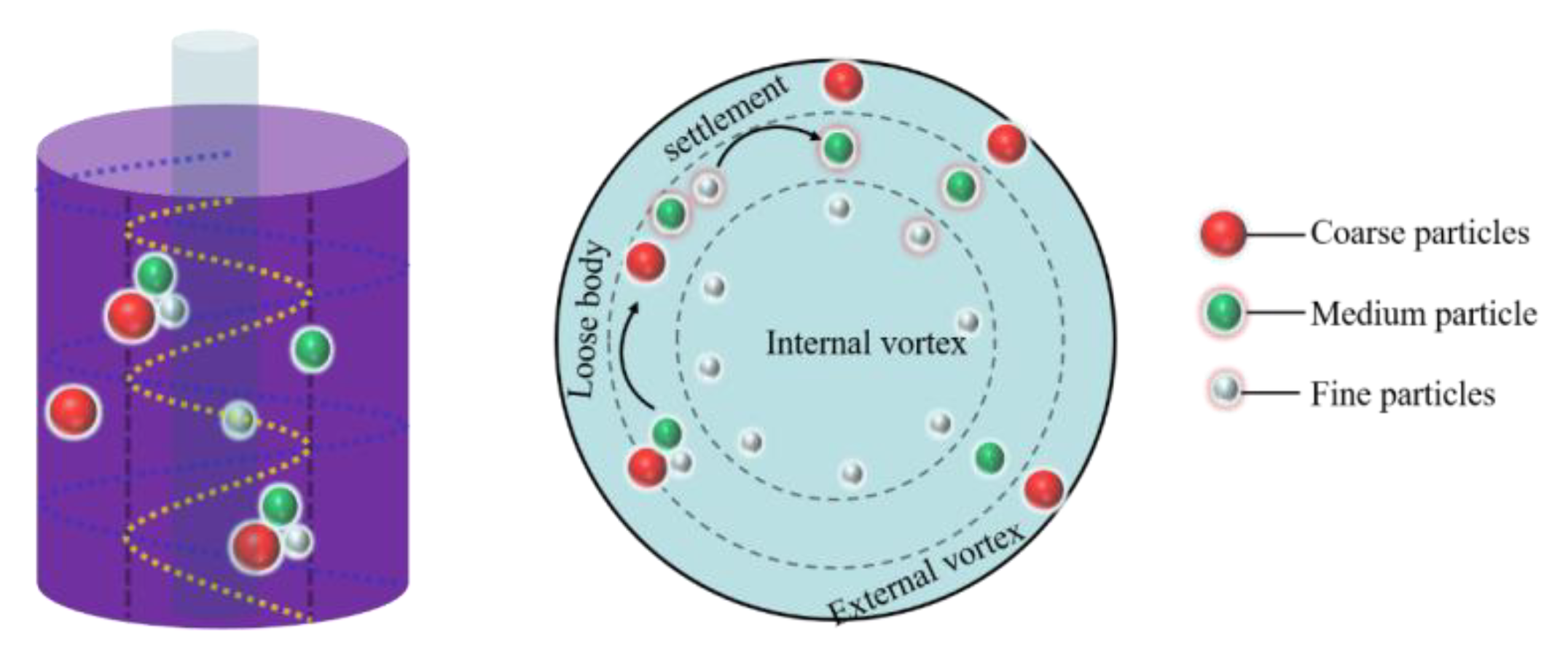 Processes 13 00248 g005