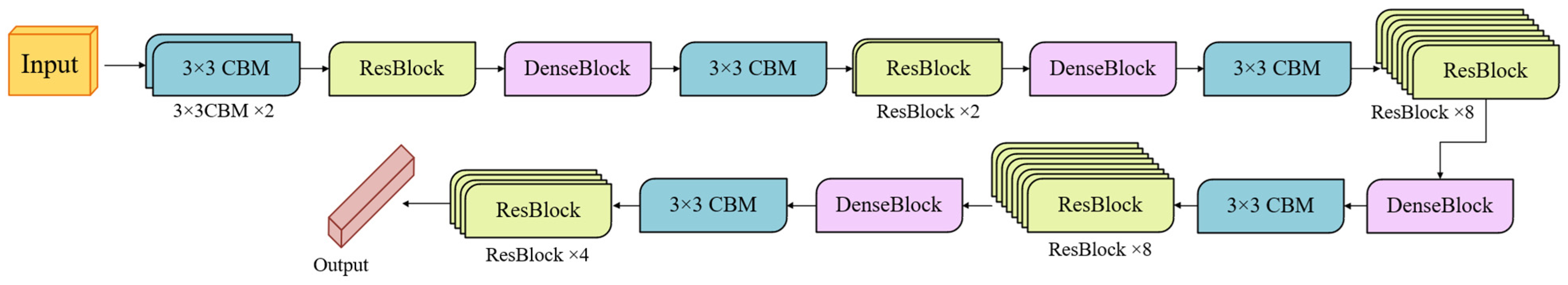 Processes 13 00249 g003