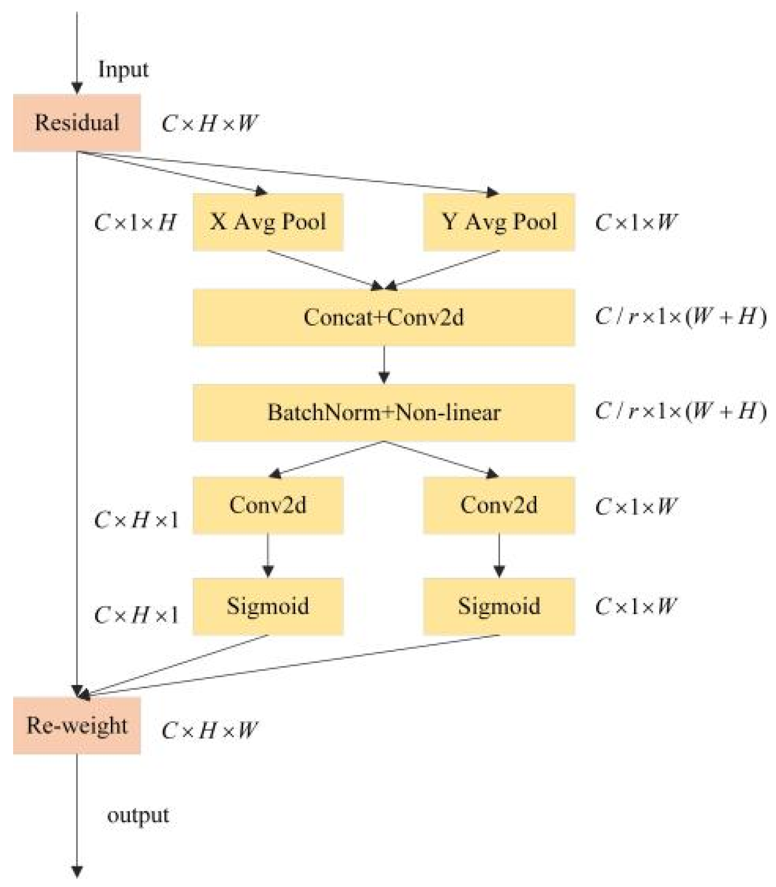 Processes 13 00249 g014