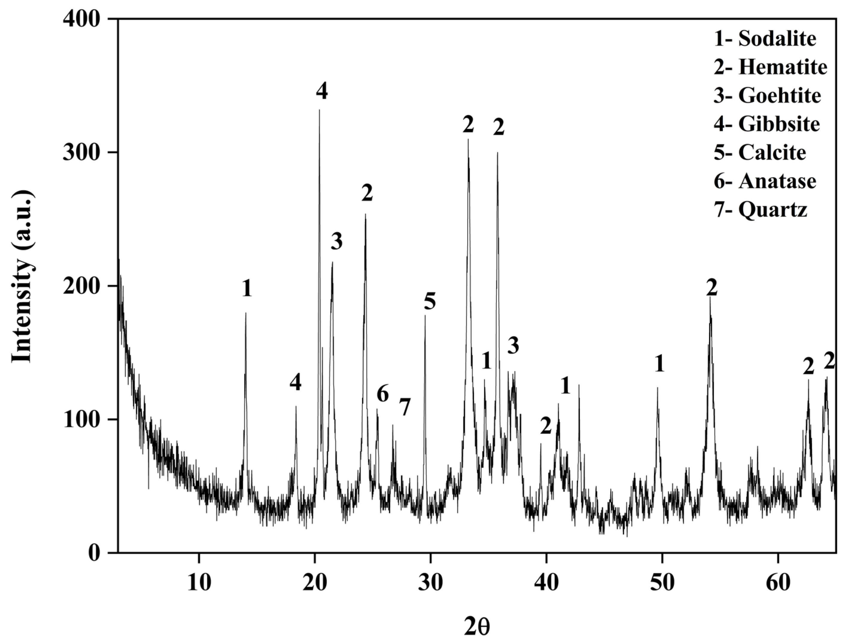 Processes 13 00251 g001