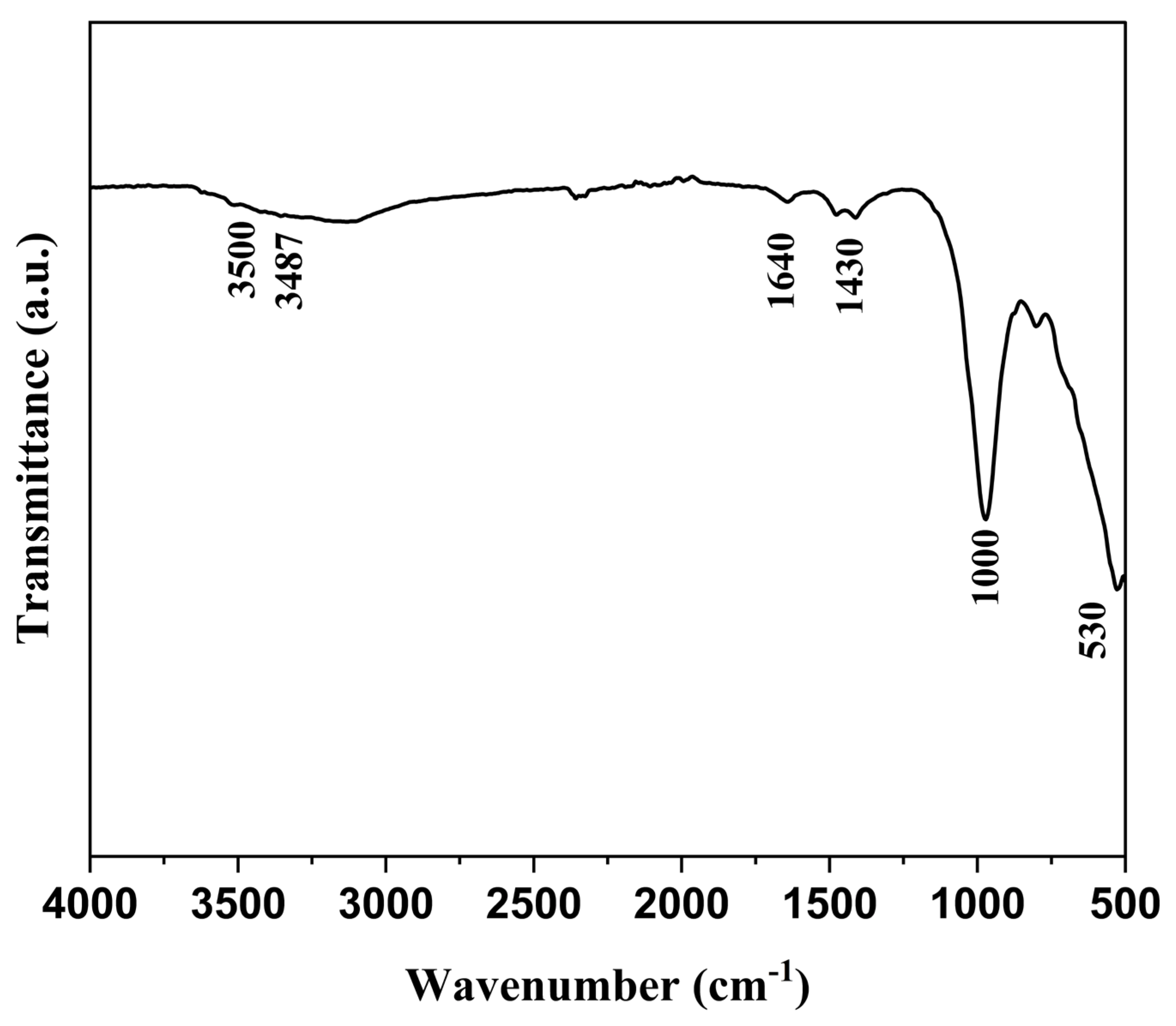 Processes 13 00251 g002