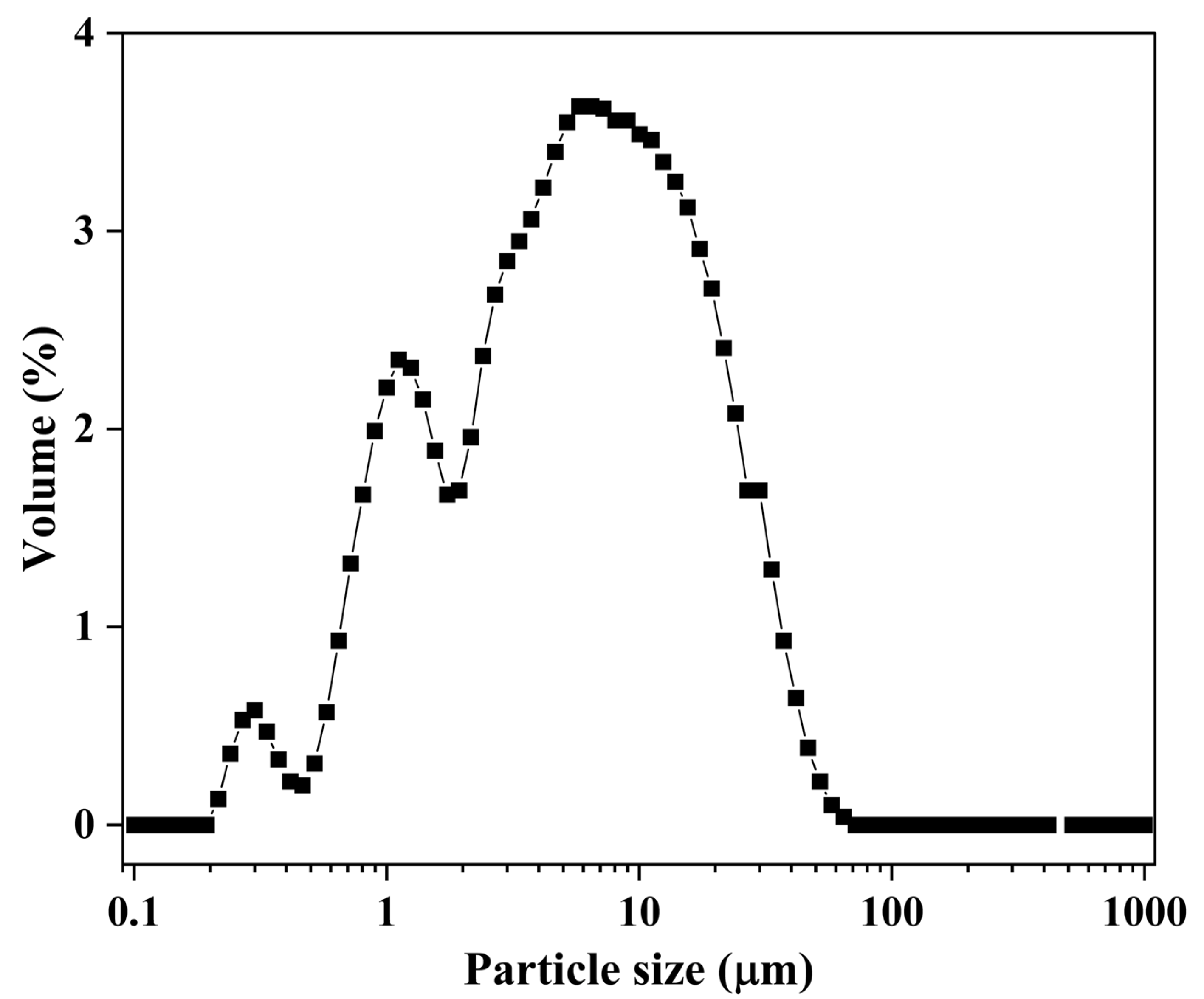 Processes 13 00251 g003