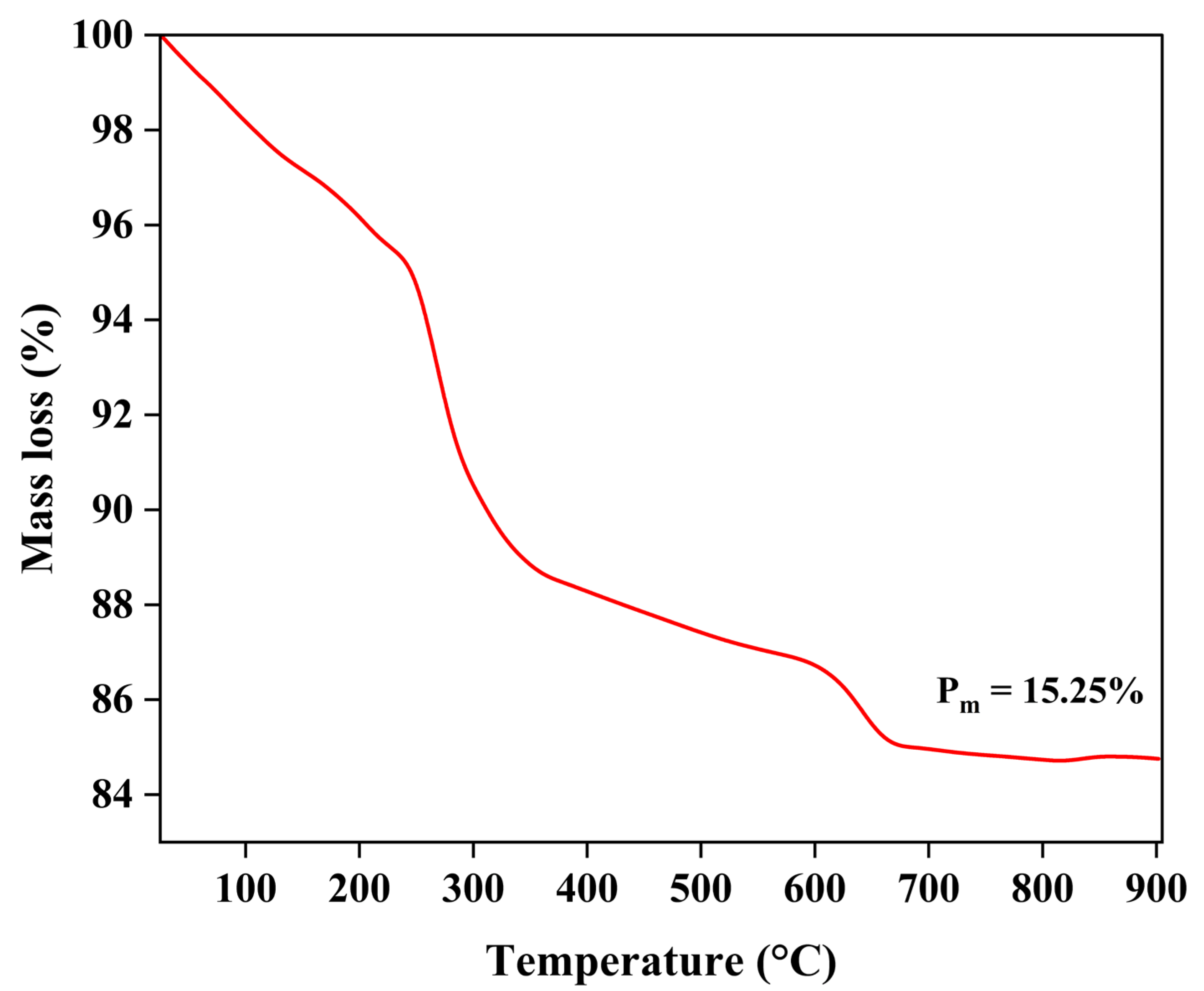 Processes 13 00251 g004