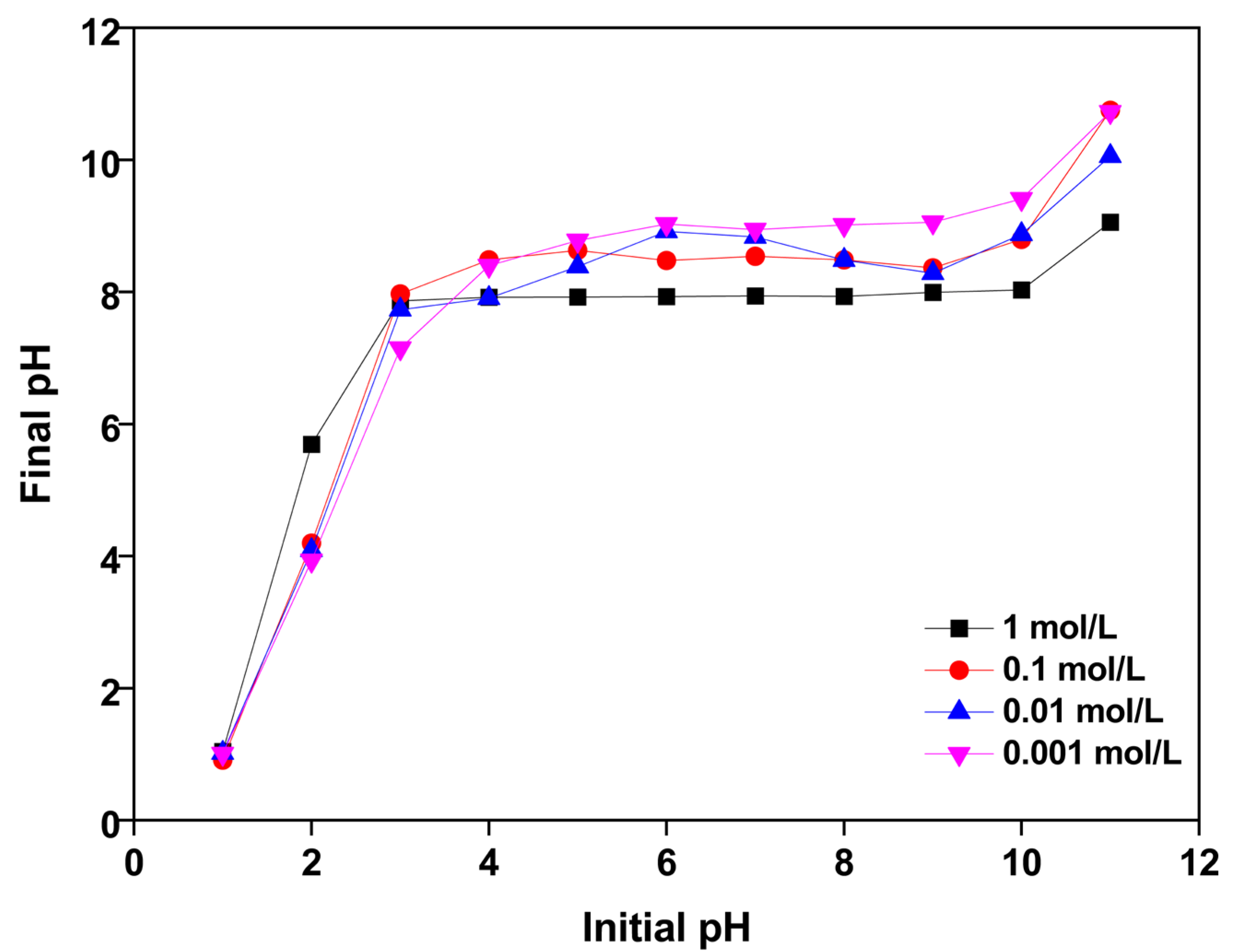 Processes 13 00251 g005